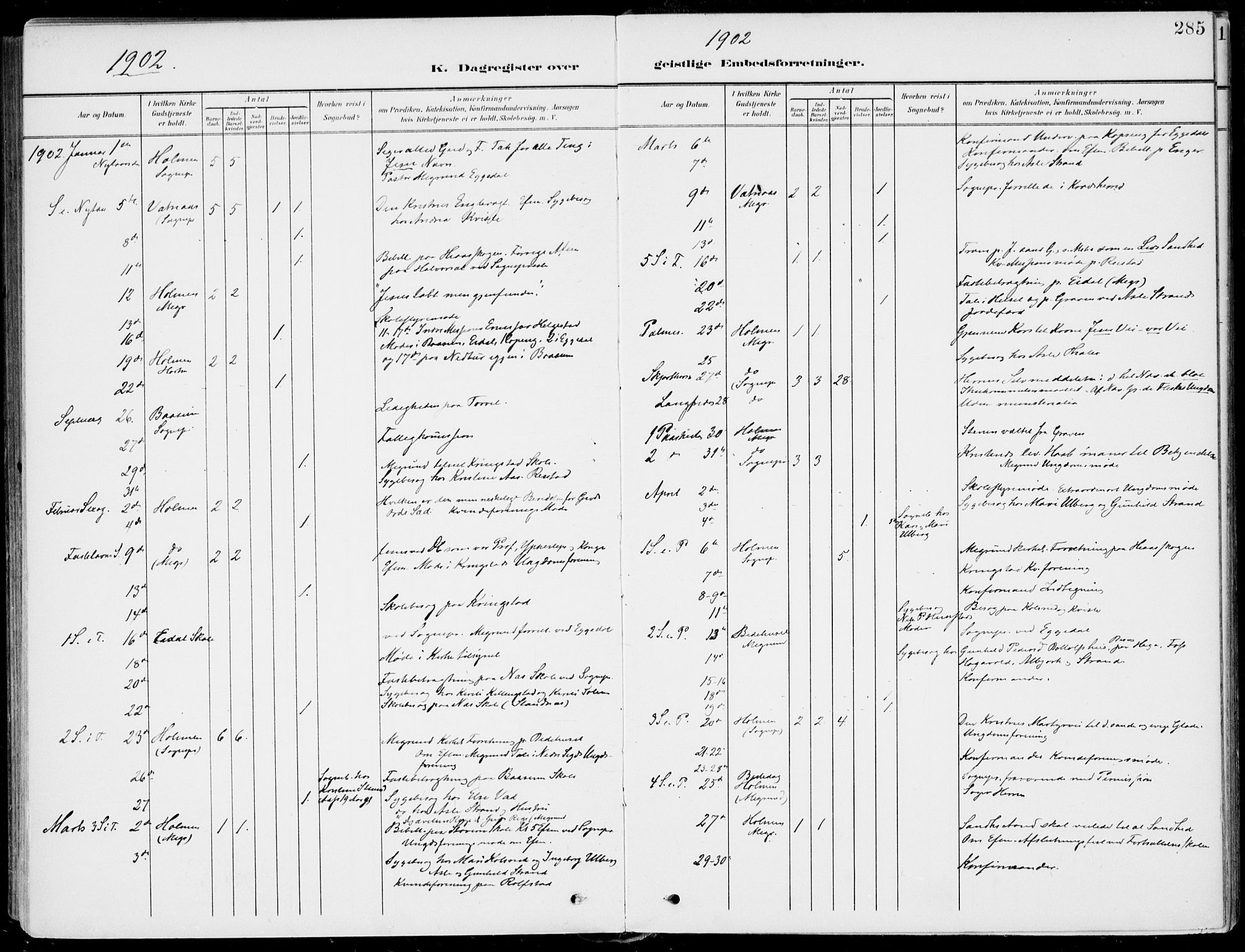 Sigdal kirkebøker, SAKO/A-245/F/Fb/L0002: Parish register (official) no. II 2, 1901-1914, p. 285