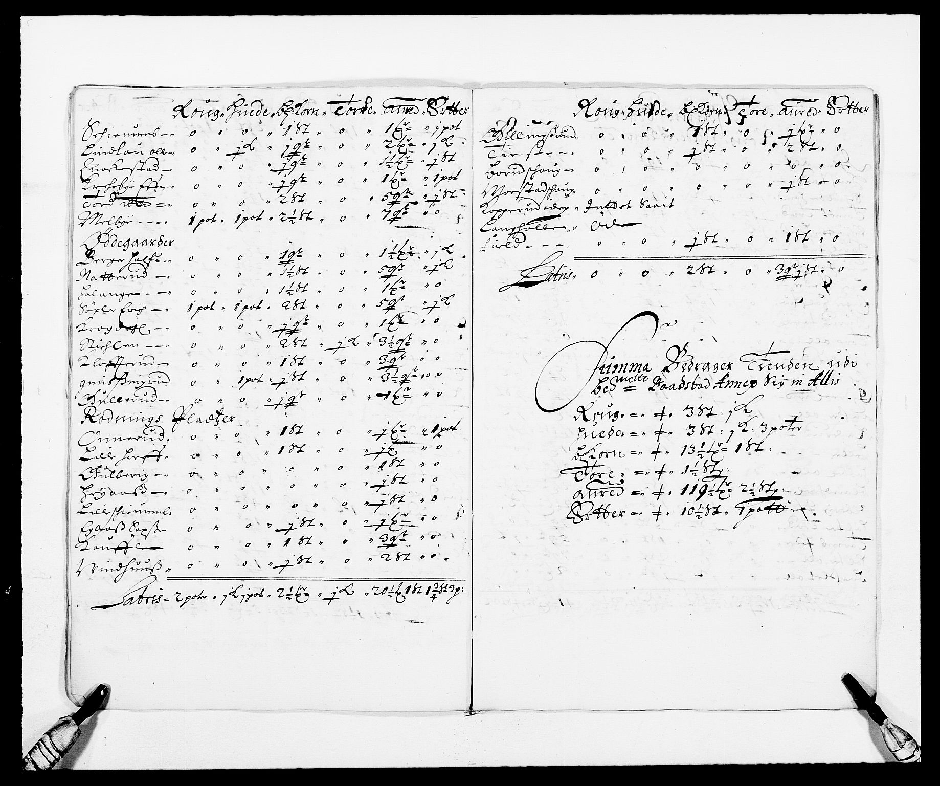 Rentekammeret inntil 1814, Reviderte regnskaper, Fogderegnskap, AV/RA-EA-4092/R06/L0280: Fogderegnskap Heggen og Frøland, 1681-1684, p. 366