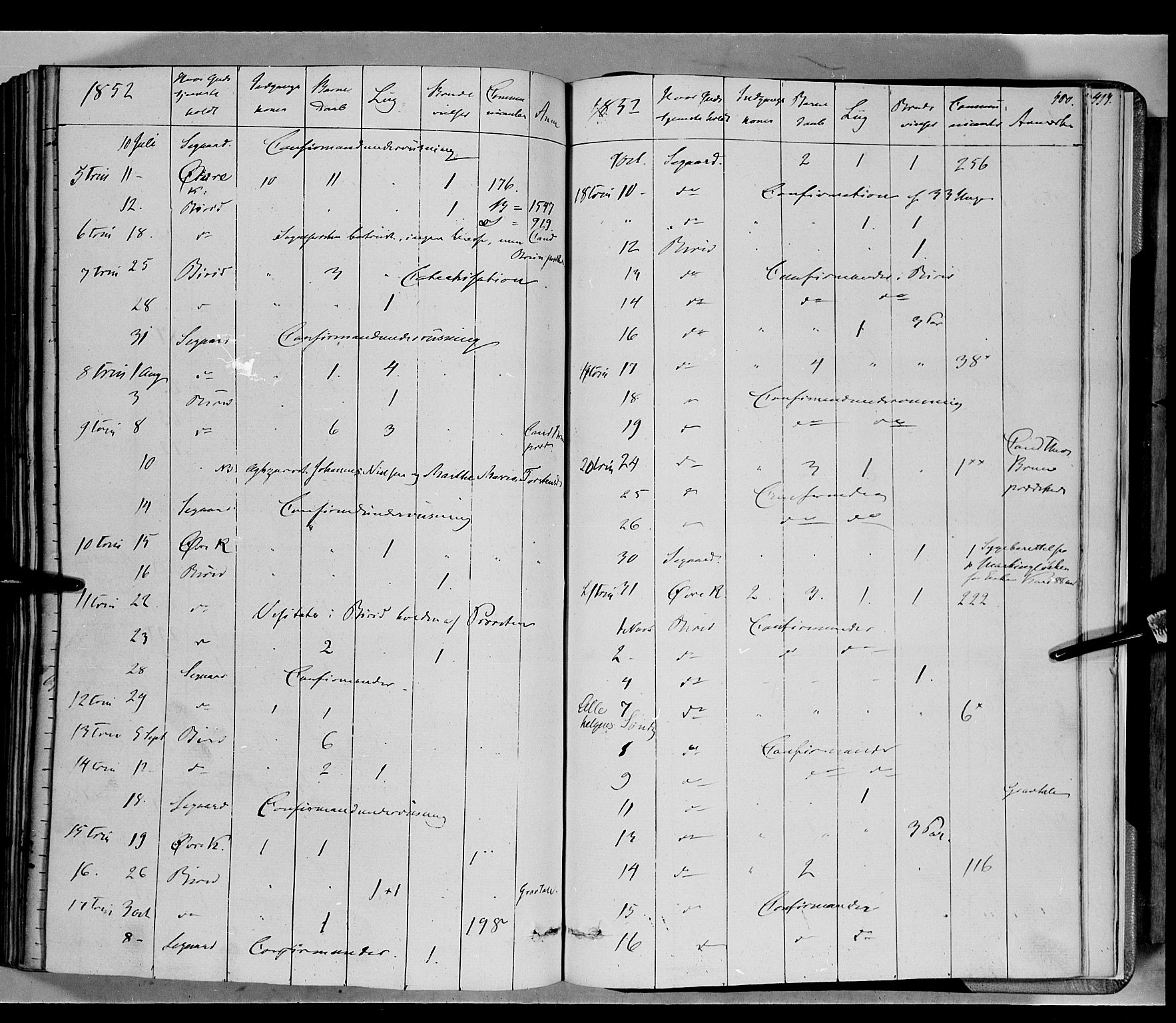 Biri prestekontor, AV/SAH-PREST-096/H/Ha/Haa/L0005: Parish register (official) no. 5, 1843-1854, p. 400