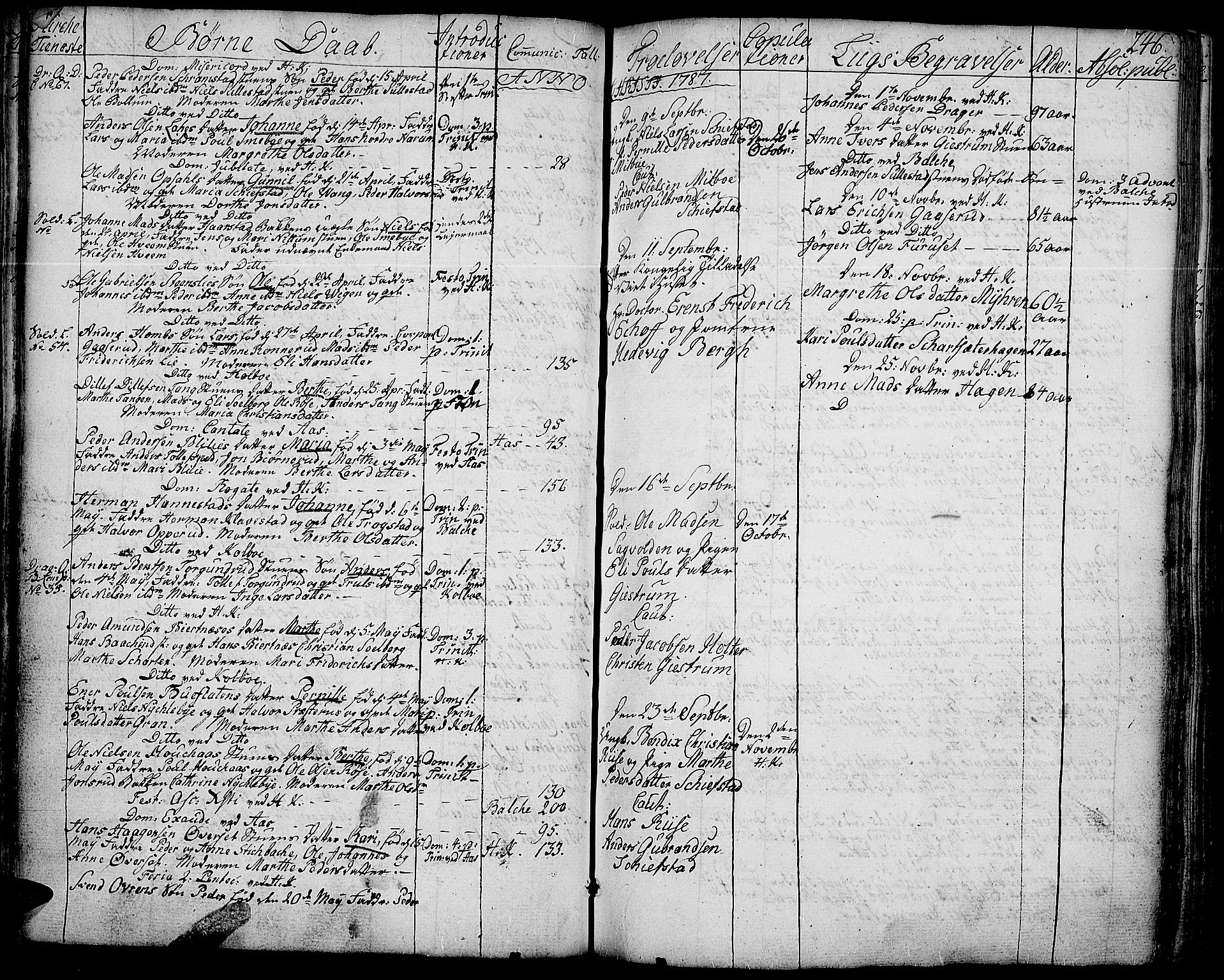 Toten prestekontor, AV/SAH-PREST-102/H/Ha/Haa/L0006: Parish register (official) no. 6, 1773-1793, p. 246