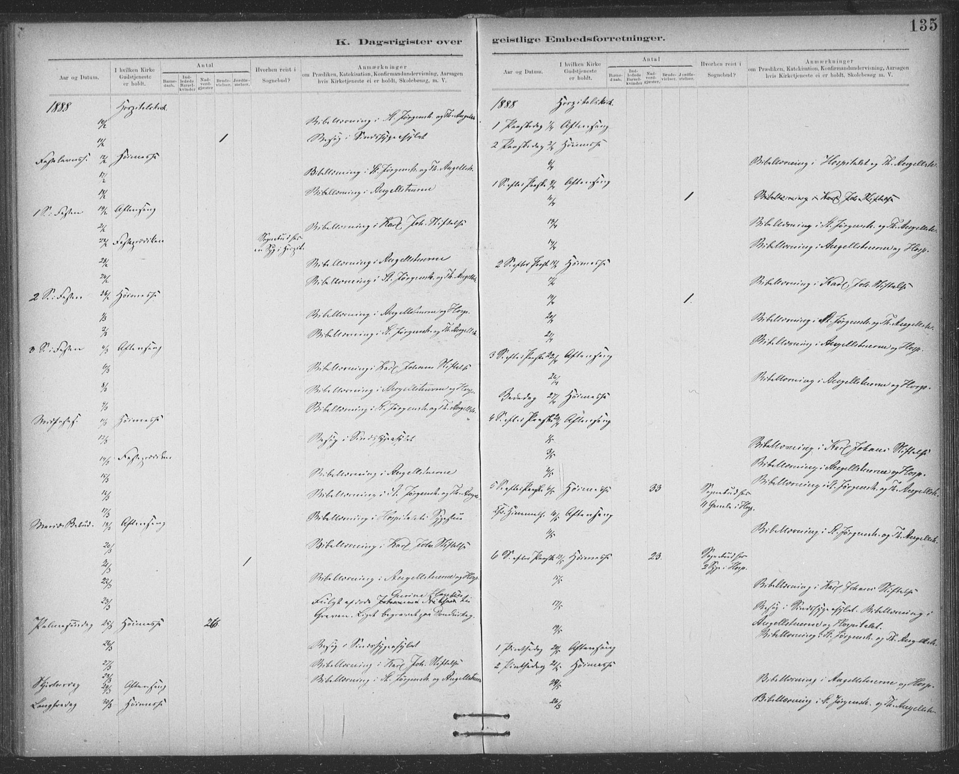 Ministerialprotokoller, klokkerbøker og fødselsregistre - Sør-Trøndelag, SAT/A-1456/623/L0470: Parish register (official) no. 623A04, 1884-1938, p. 135