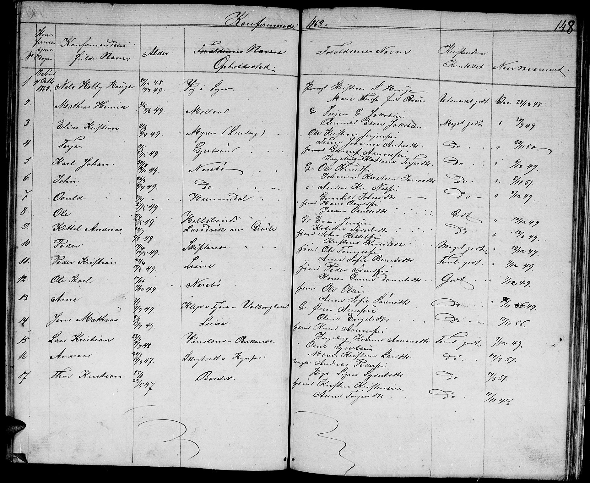 Hommedal sokneprestkontor, AV/SAK-1111-0023/F/Fb/Fbb/L0005: Parish register (copy) no. B 5, 1850-1869, p. 148