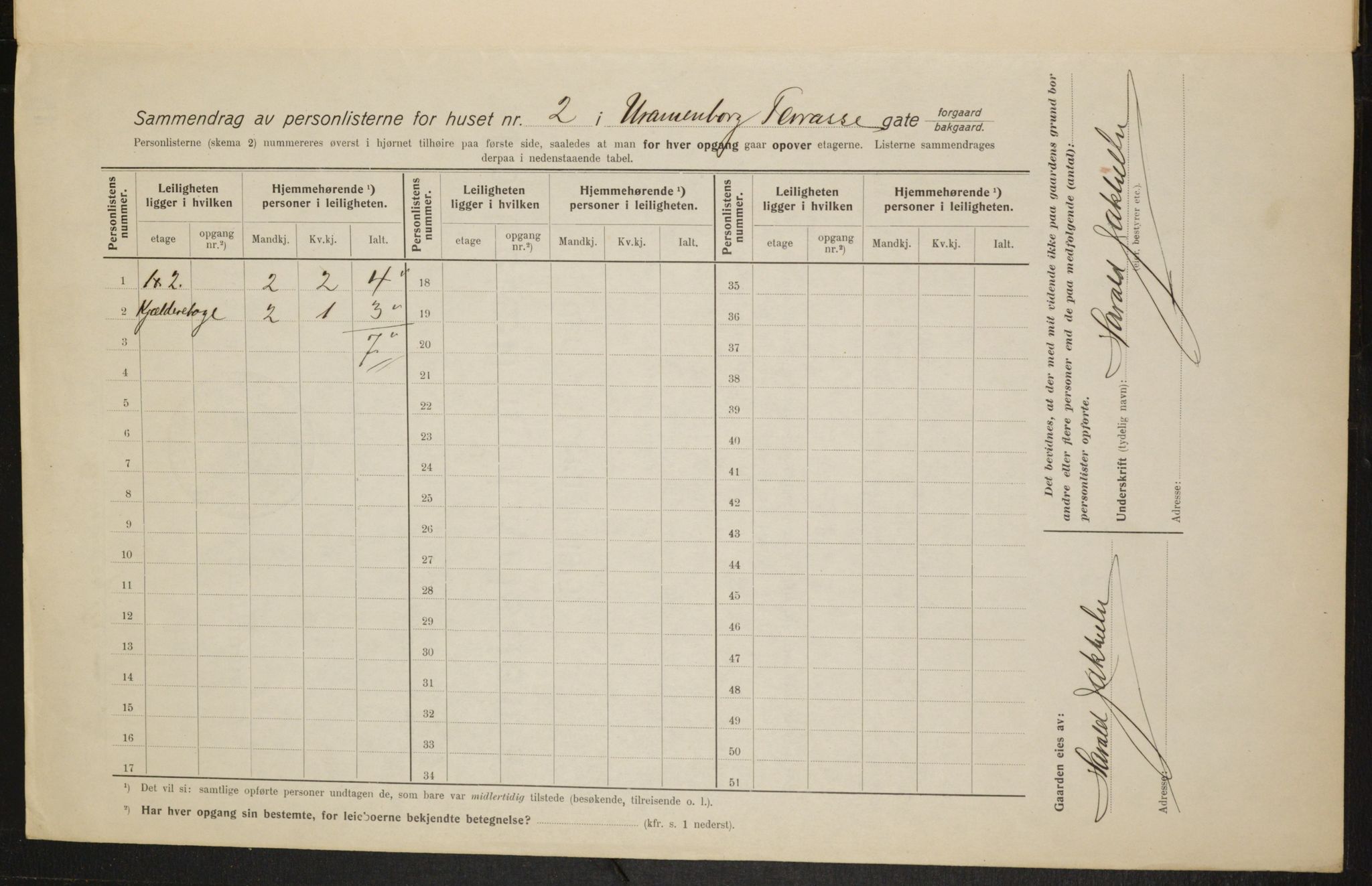 OBA, Municipal Census 1915 for Kristiania, 1915, p. 120866