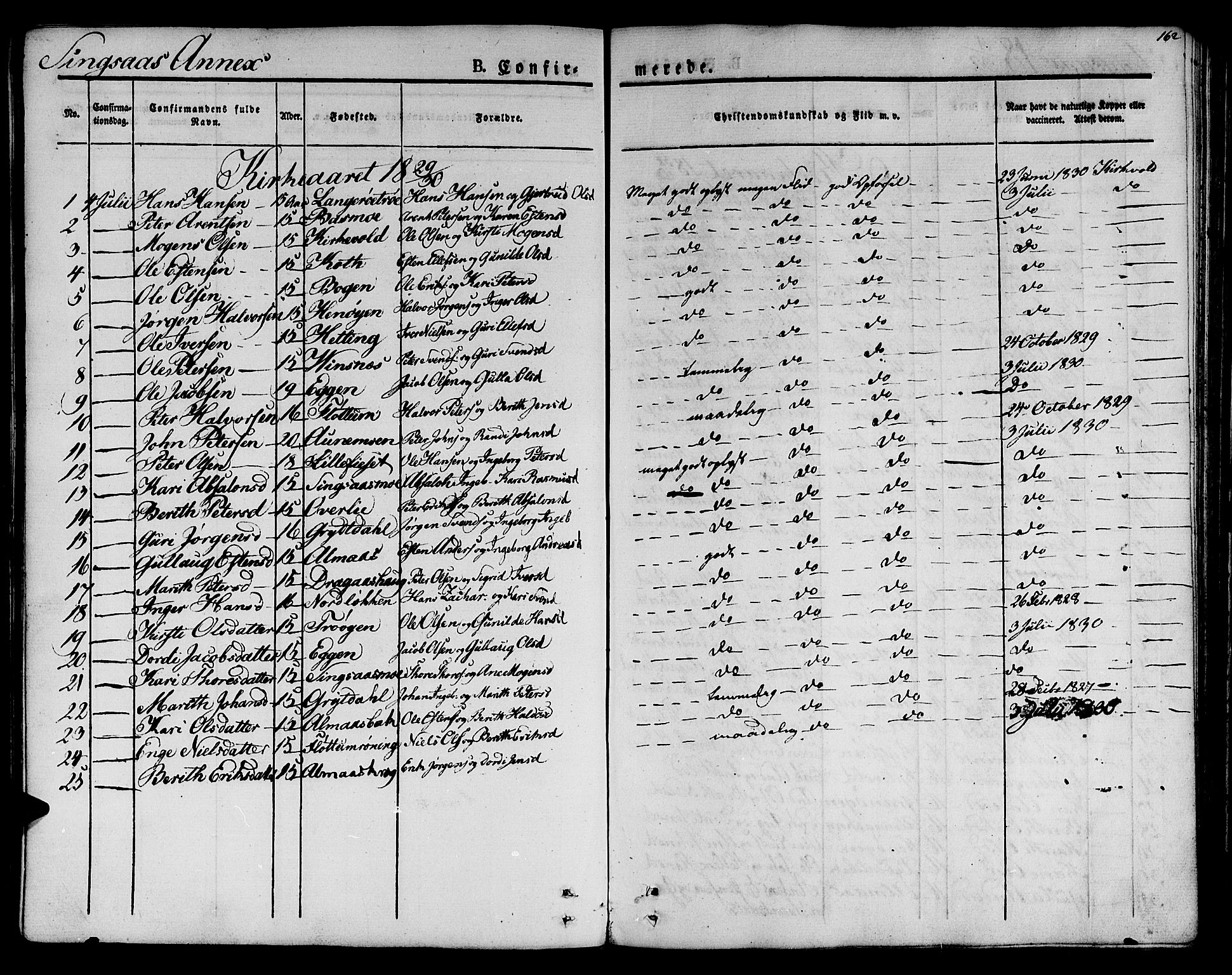 Ministerialprotokoller, klokkerbøker og fødselsregistre - Sør-Trøndelag, SAT/A-1456/685/L0958: Parish register (official) no. 685A04 /2, 1829-1845, p. 162