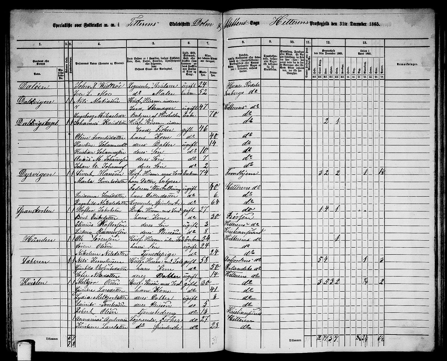 RA, 1865 census for Hitra, 1865, p. 244