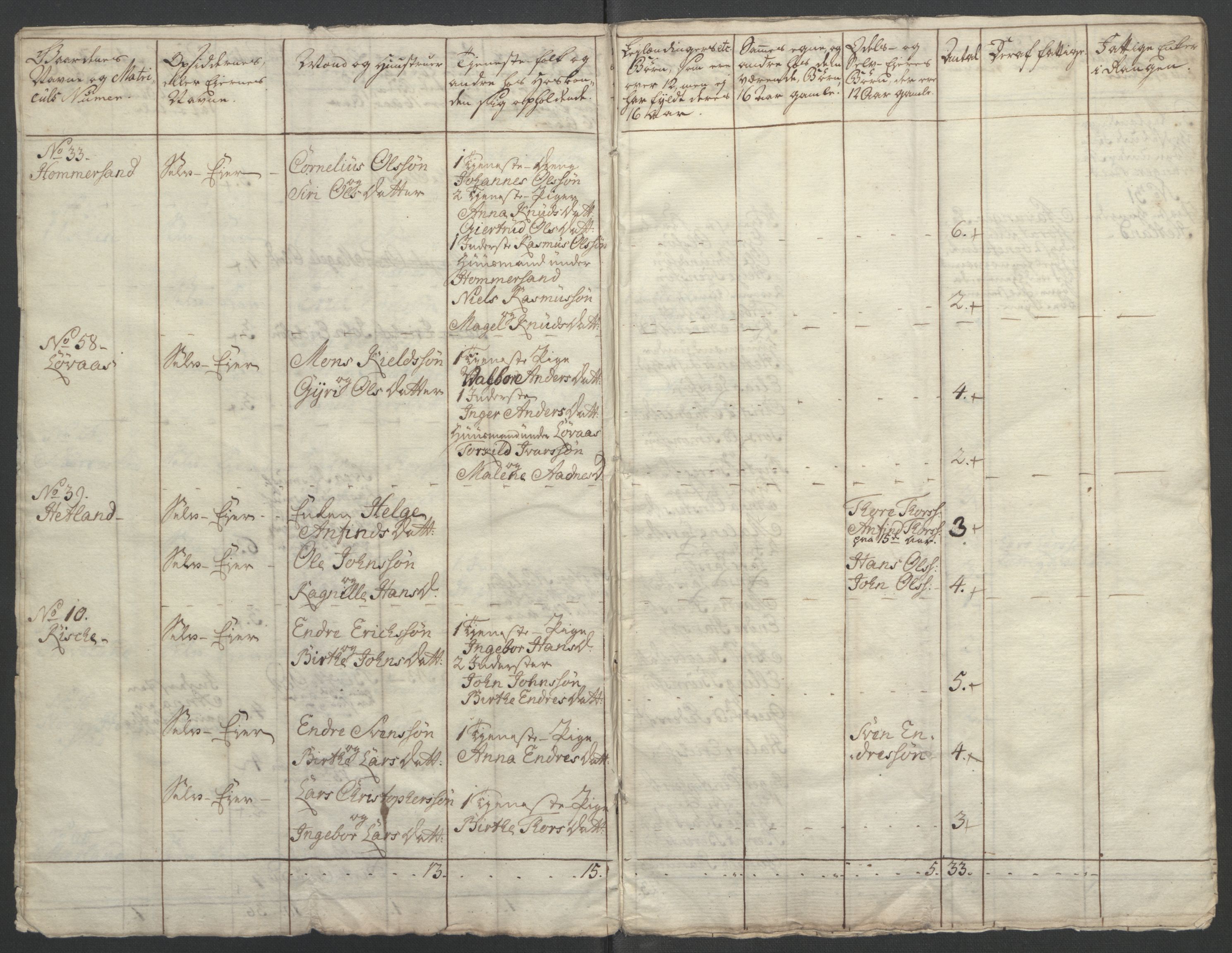 Rentekammeret inntil 1814, Reviderte regnskaper, Fogderegnskap, AV/RA-EA-4092/R46/L2835: Ekstraskatten Jæren og Dalane, 1762-1764, p. 159