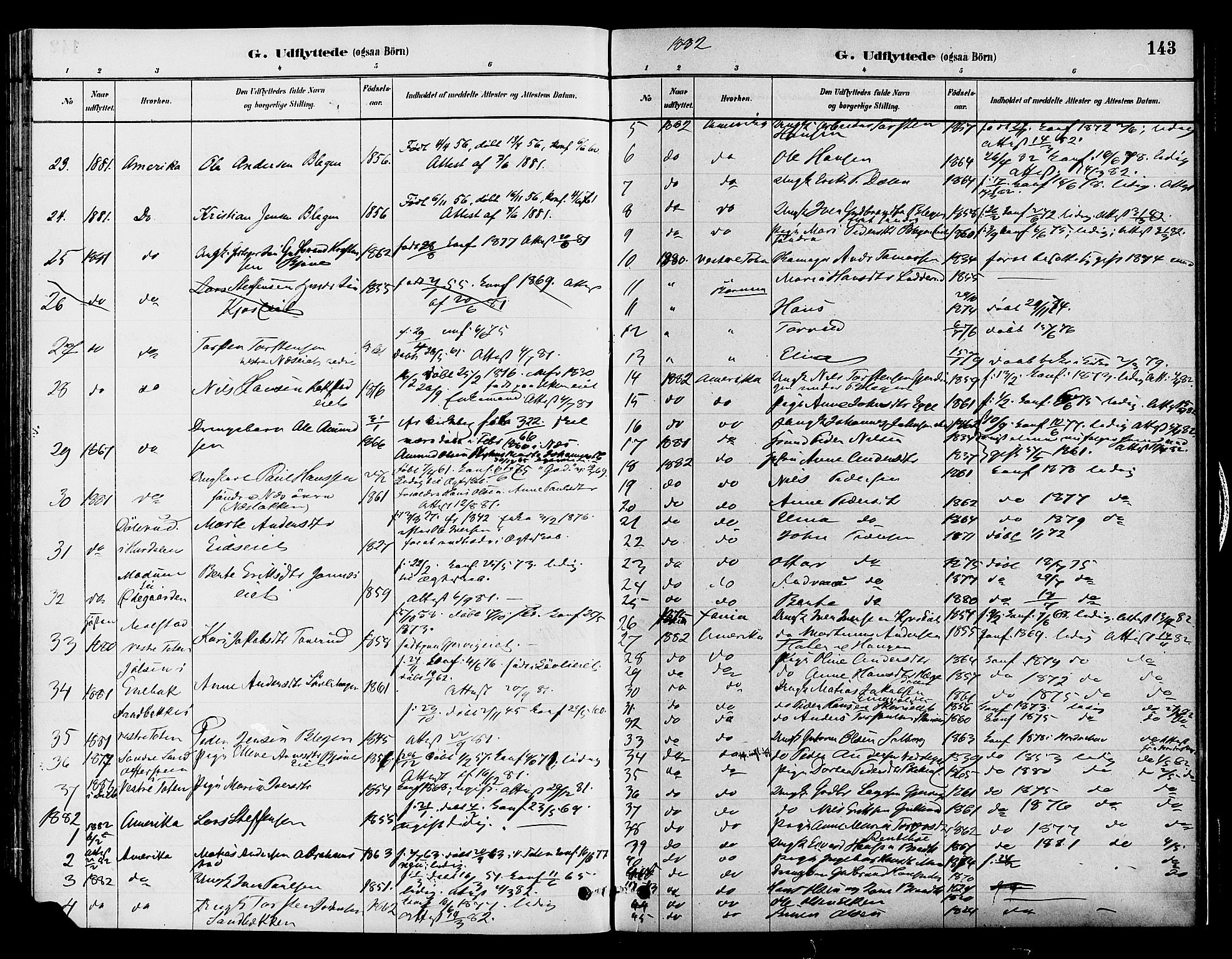 Gran prestekontor, SAH/PREST-112/H/Ha/Haa/L0015: Parish register (official) no. 15, 1880-1888, p. 143