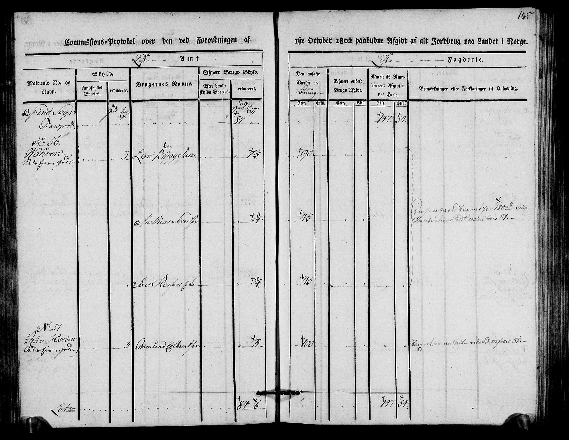 Rentekammeret inntil 1814, Realistisk ordnet avdeling, AV/RA-EA-4070/N/Ne/Nea/L0093: Lista fogderi. Kommisjonsprotokoll "Nr. 2", for Fjotland, Spind, Herad, Vanse og Kvås sogn, 1803, p. 85