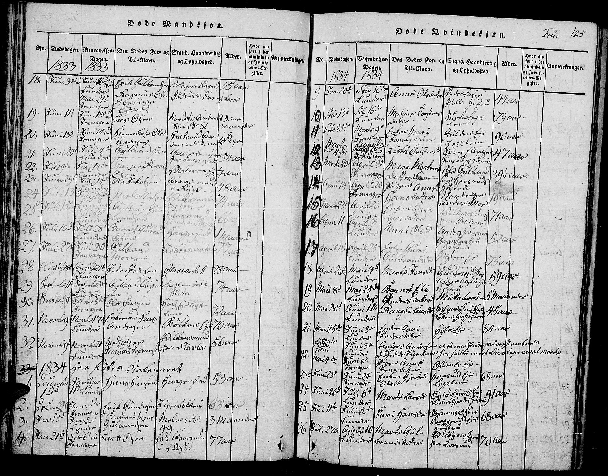 Jevnaker prestekontor, SAH/PREST-116/H/Ha/Hab/L0001: Parish register (copy) no. 1, 1815-1837, p. 125