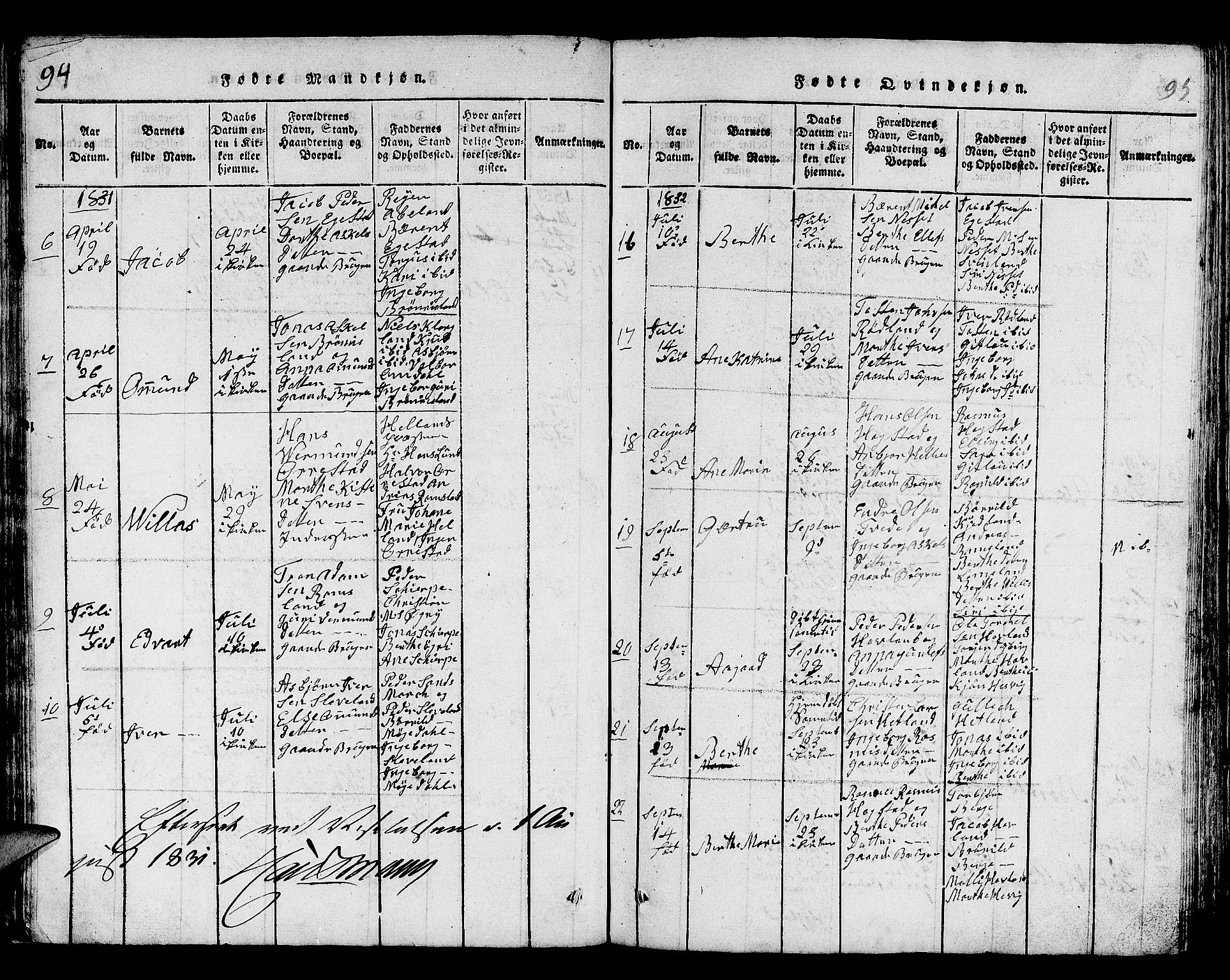 Helleland sokneprestkontor, SAST/A-101810: Parish register (copy) no. B 1, 1815-1841, p. 94-95