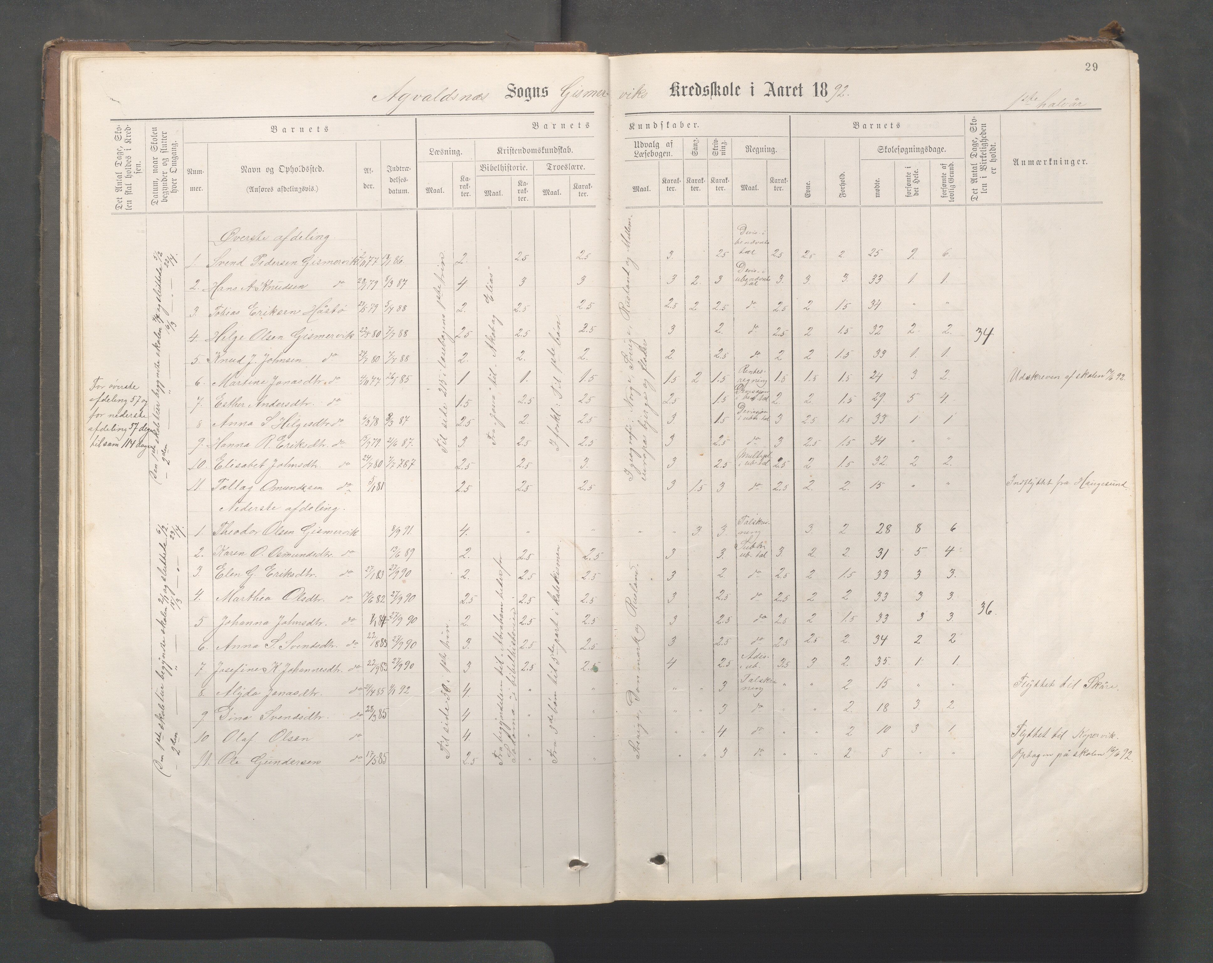 Avaldsnes kommune - Gismarvik, Høvring og Våga skole, IKAR/K-101712/H/L0001: Skoleprotokoll, 1883-1920, p. 29