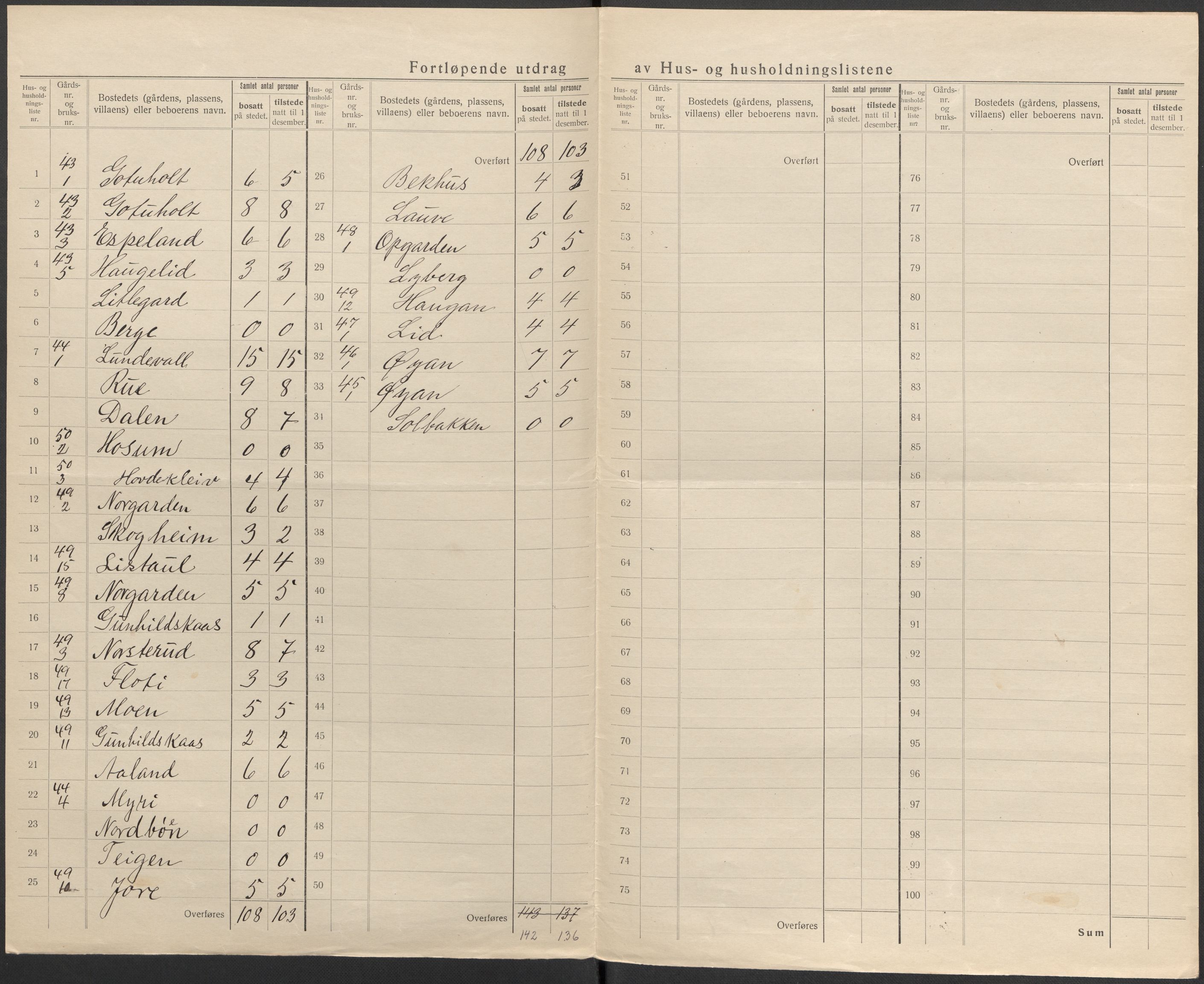 SAKO, 1920 census for Kviteseid, 1920, p. 38