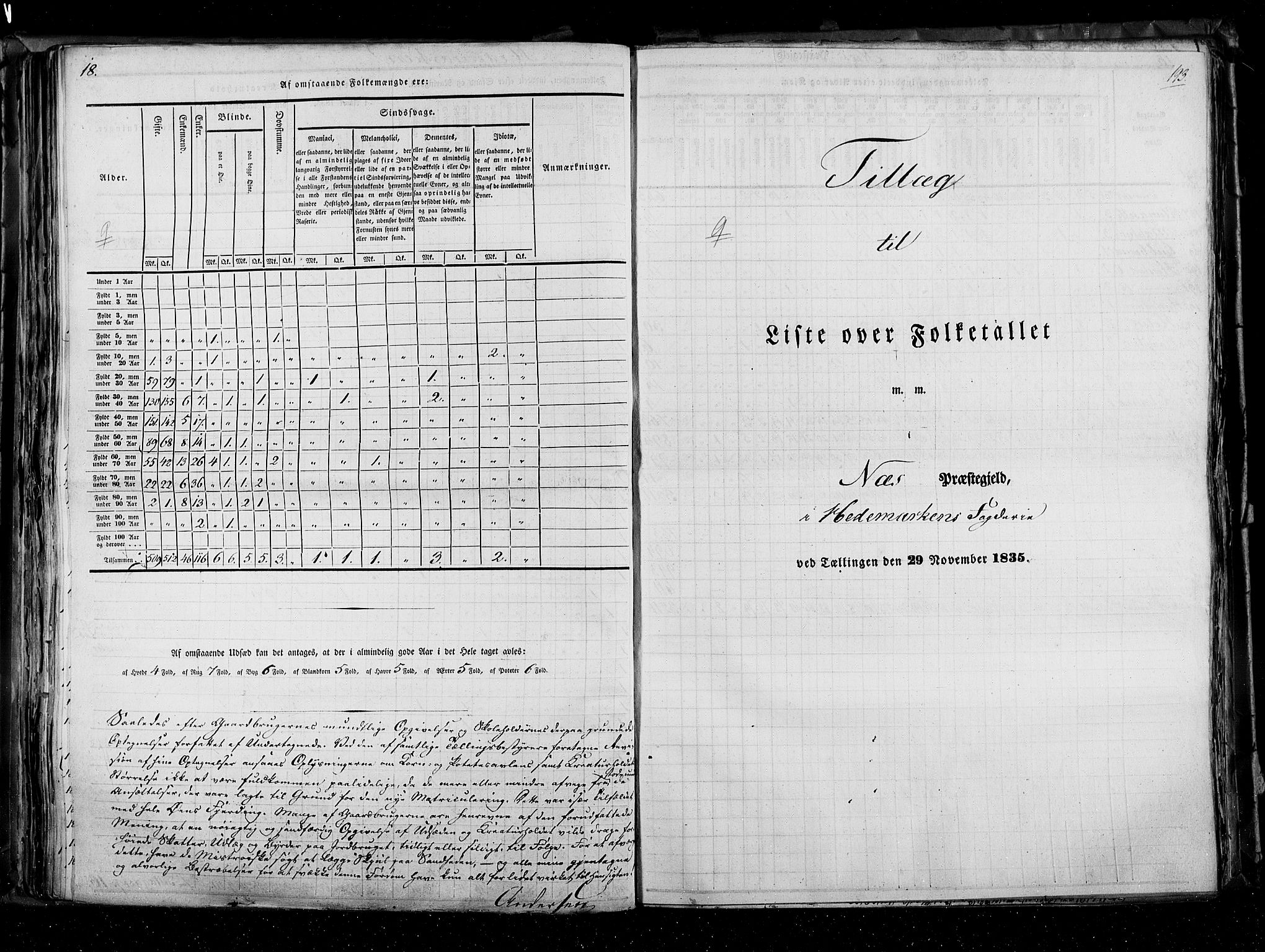 RA, Census 1835, vol. 3: Hedemarken amt og Kristians amt, 1835, p. 193