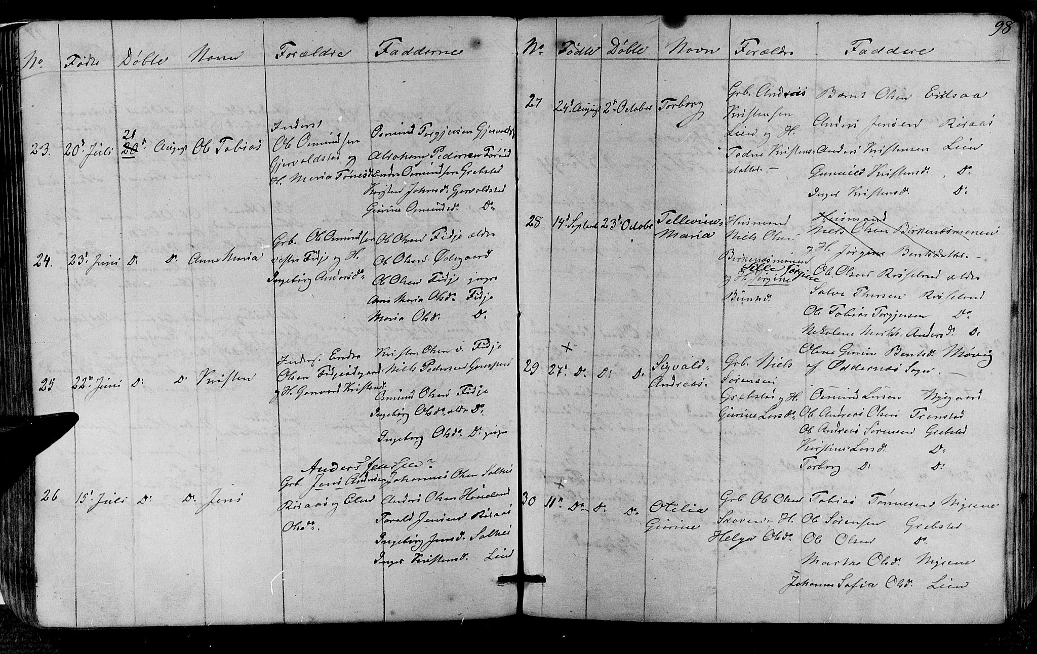 Søgne sokneprestkontor, SAK/1111-0037/F/Fb/Fba/L0002: Parish register (copy) no. B 2, 1848-1873, p. 98