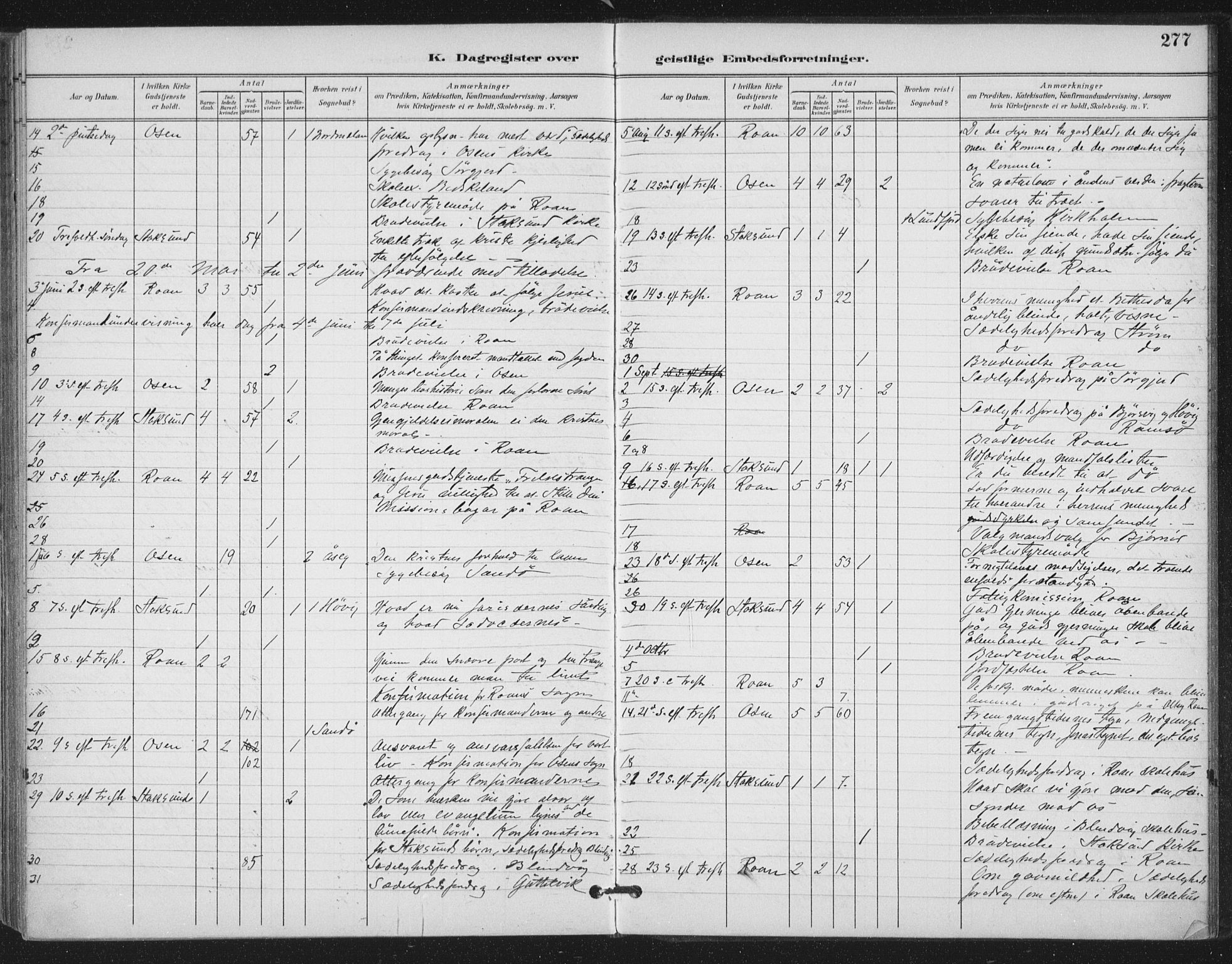 Ministerialprotokoller, klokkerbøker og fødselsregistre - Sør-Trøndelag, SAT/A-1456/657/L0708: Parish register (official) no. 657A09, 1894-1904, p. 277