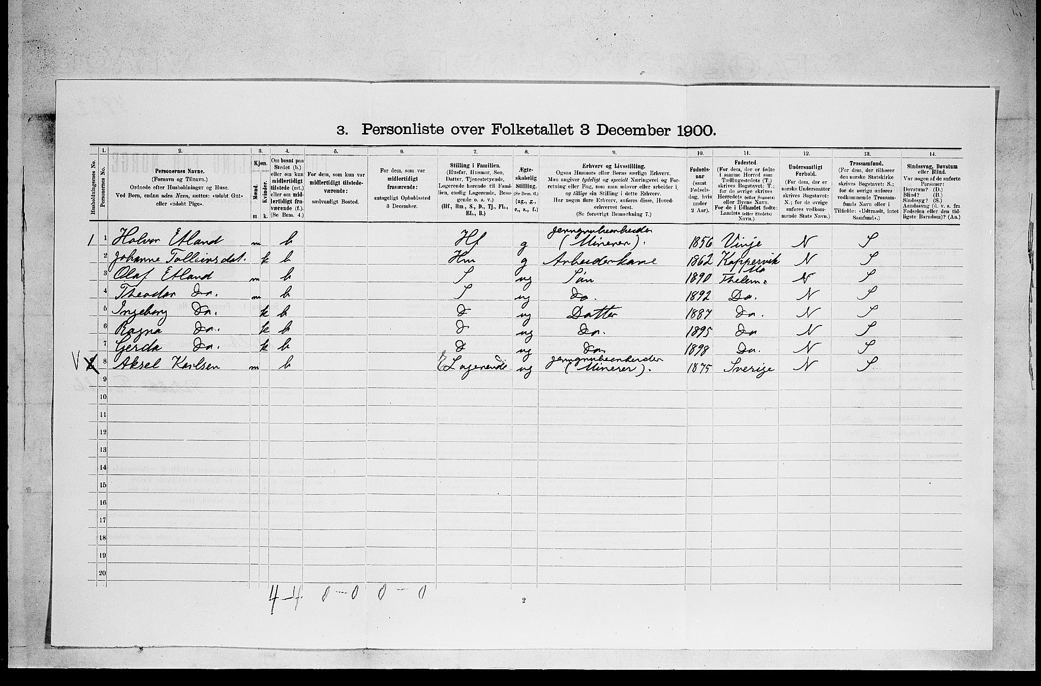 SAKO, 1900 census for Holla, 1900, p. 642