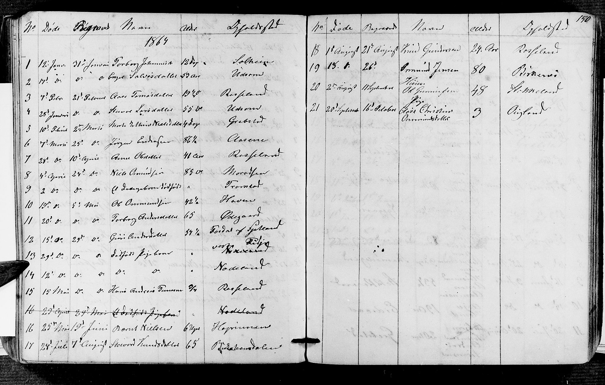 Søgne sokneprestkontor, AV/SAK-1111-0037/F/Fb/Fba/L0002: Parish register (copy) no. B 2, 1848-1873, p. 150