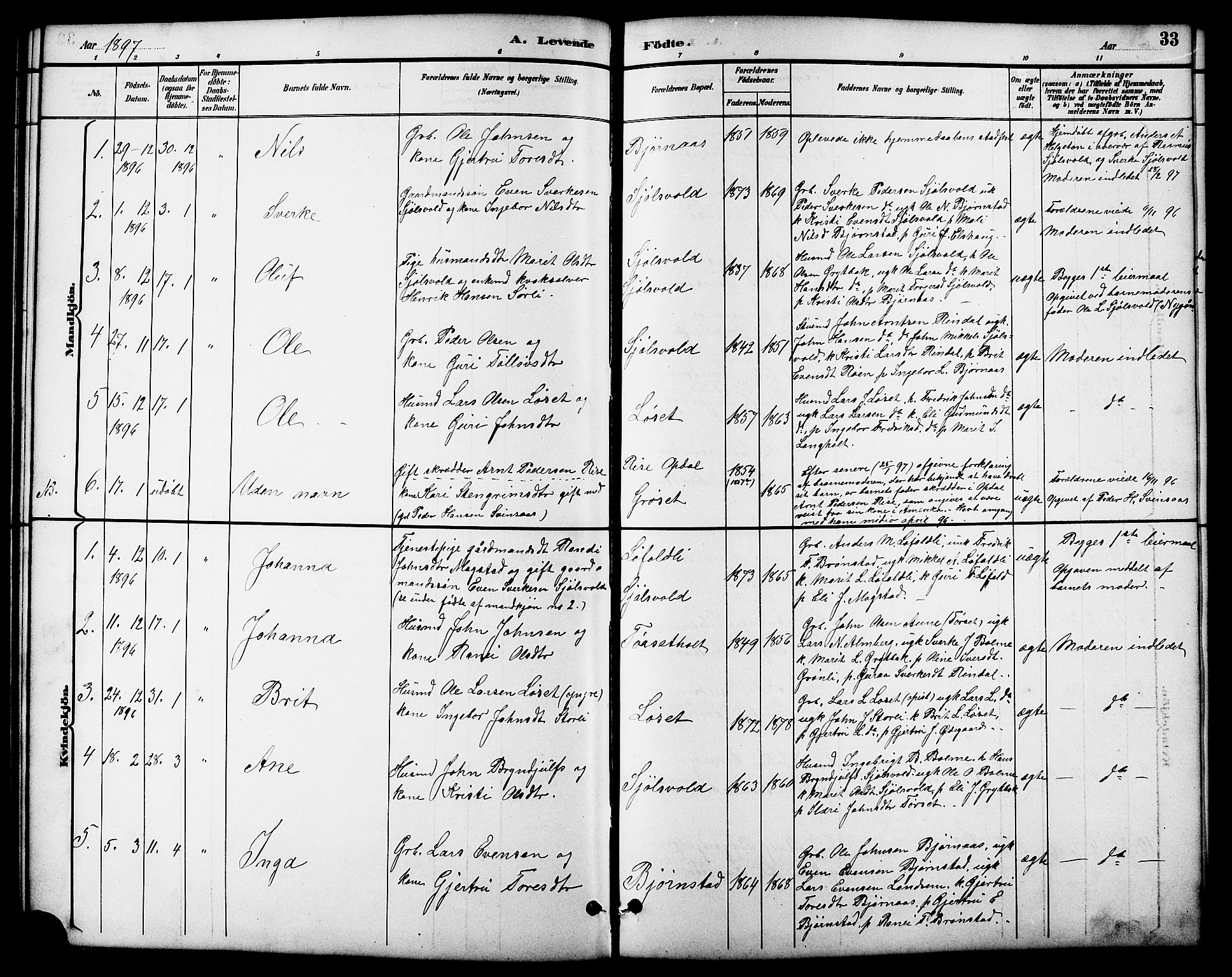 Ministerialprotokoller, klokkerbøker og fødselsregistre - Møre og Romsdal, SAT/A-1454/598/L1078: Parish register (copy) no. 598C03, 1892-1909, p. 33