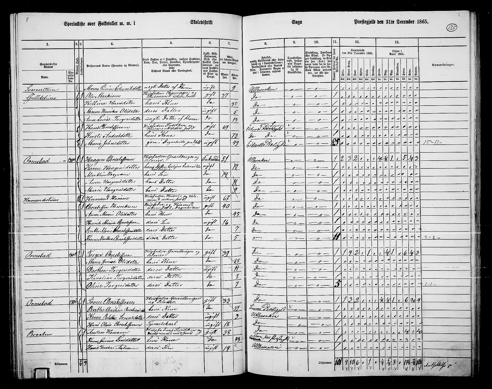 RA, 1865 census for Ullensaker, 1865, p. 109