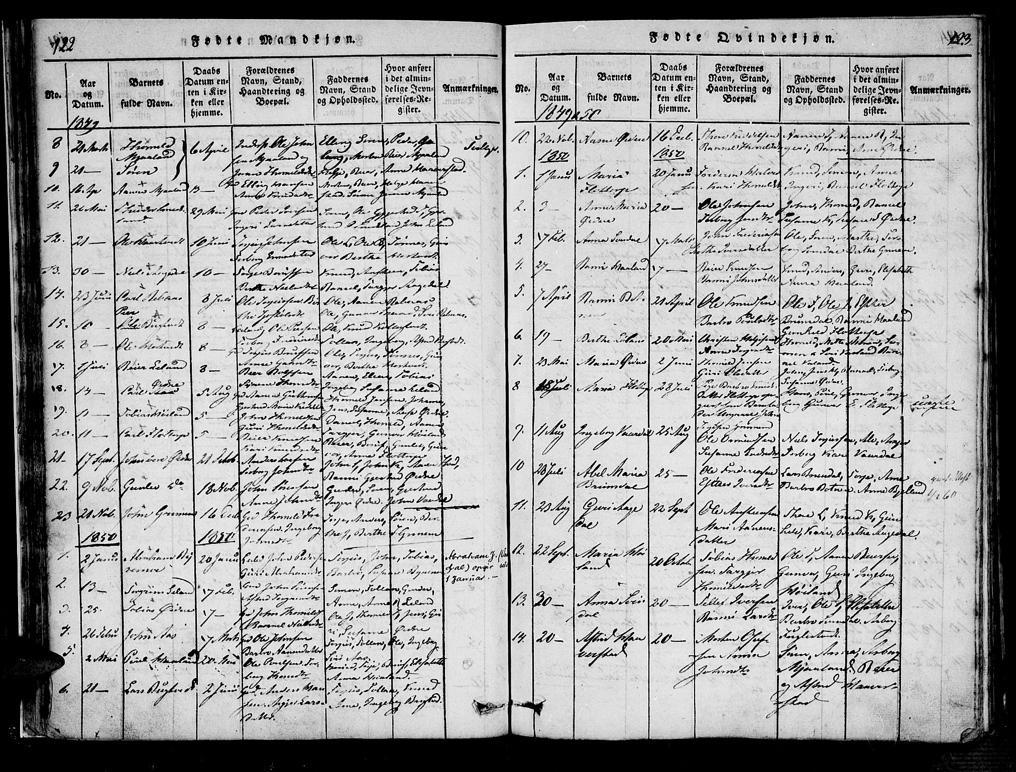 Bjelland sokneprestkontor, SAK/1111-0005/F/Fa/Fac/L0001: Parish register (official) no. A 1, 1815-1866, p. 122-123