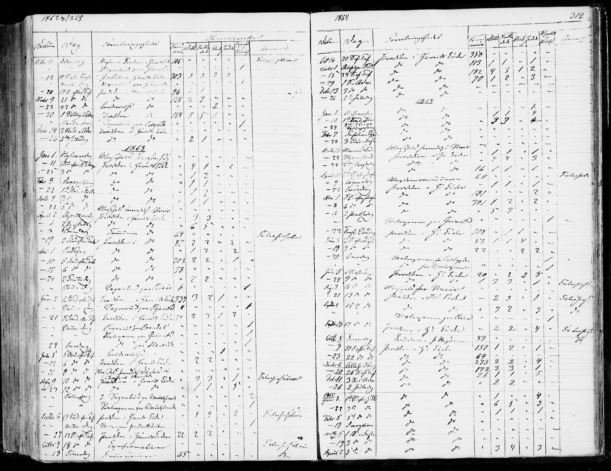 Ministerialprotokoller, klokkerbøker og fødselsregistre - Møre og Romsdal, SAT/A-1454/510/L0121: Parish register (official) no. 510A01, 1848-1877, p. 312