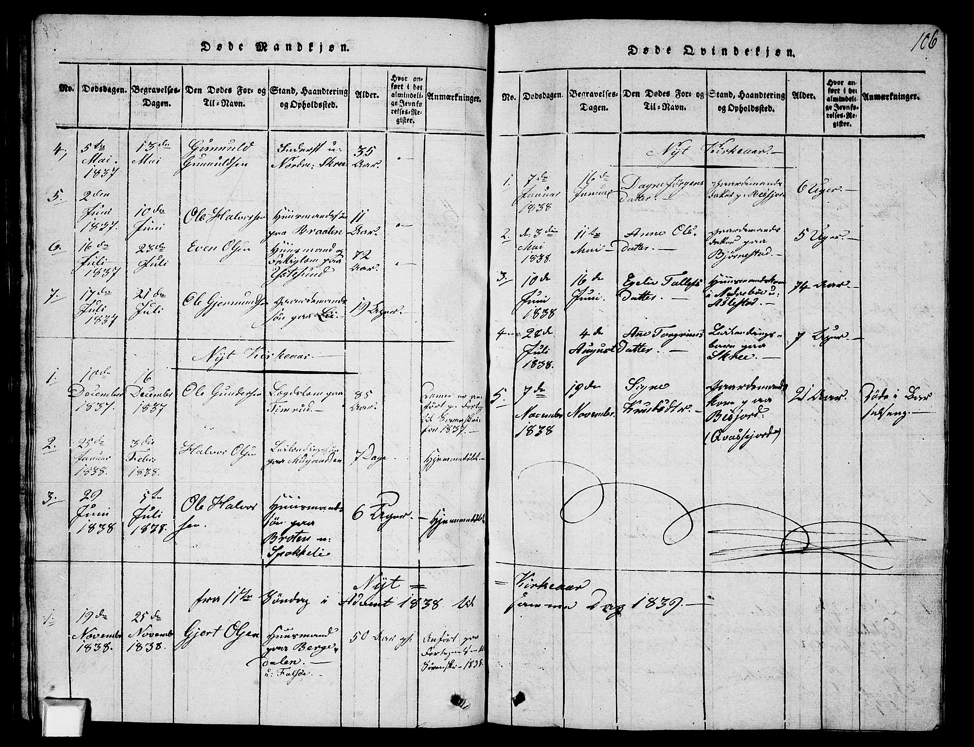 Fyresdal kirkebøker, AV/SAKO-A-263/G/Ga/L0003: Parish register (copy) no. I 3, 1815-1863, p. 106