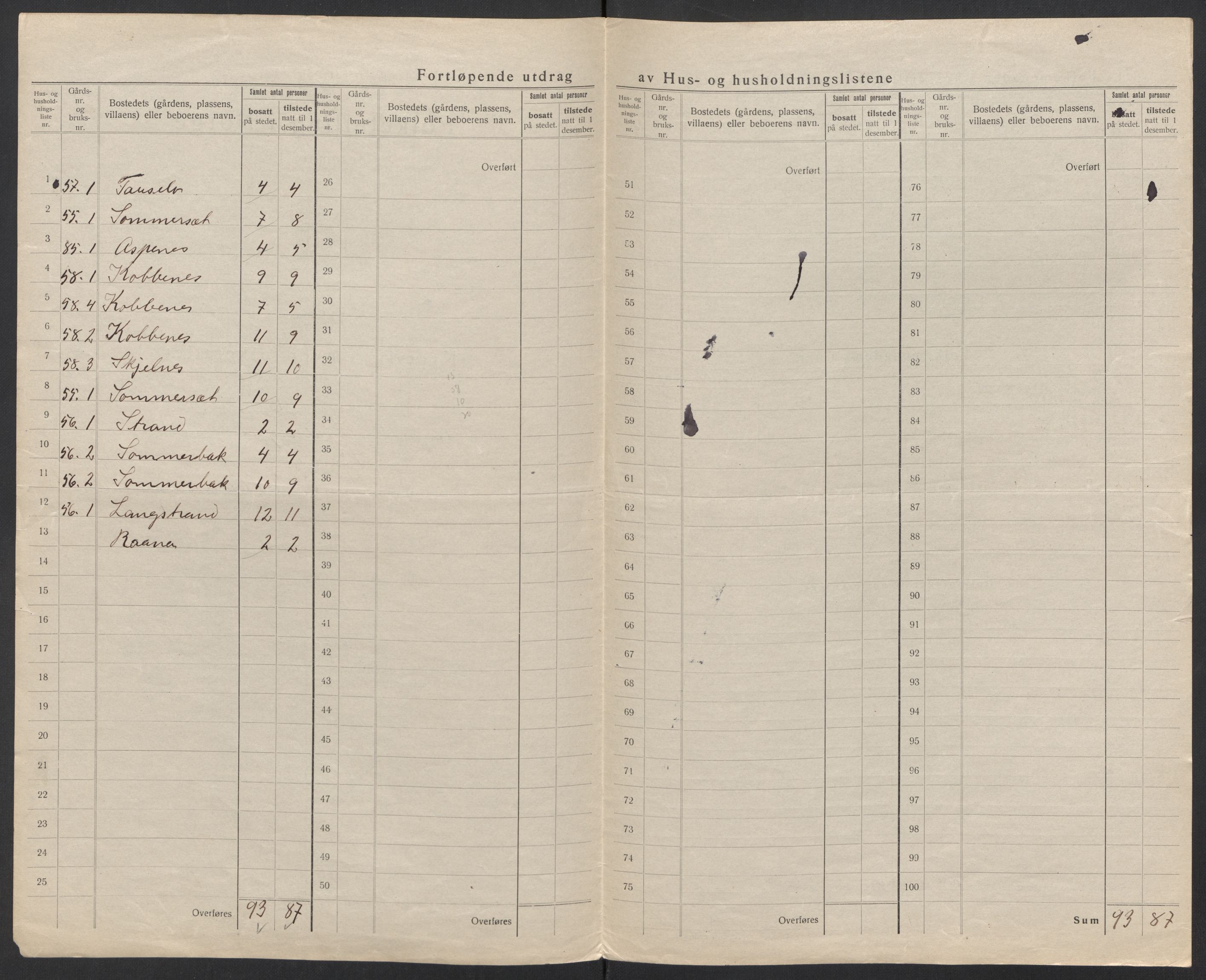 SAT, 1920 census for Lødingen, 1920, p. 49