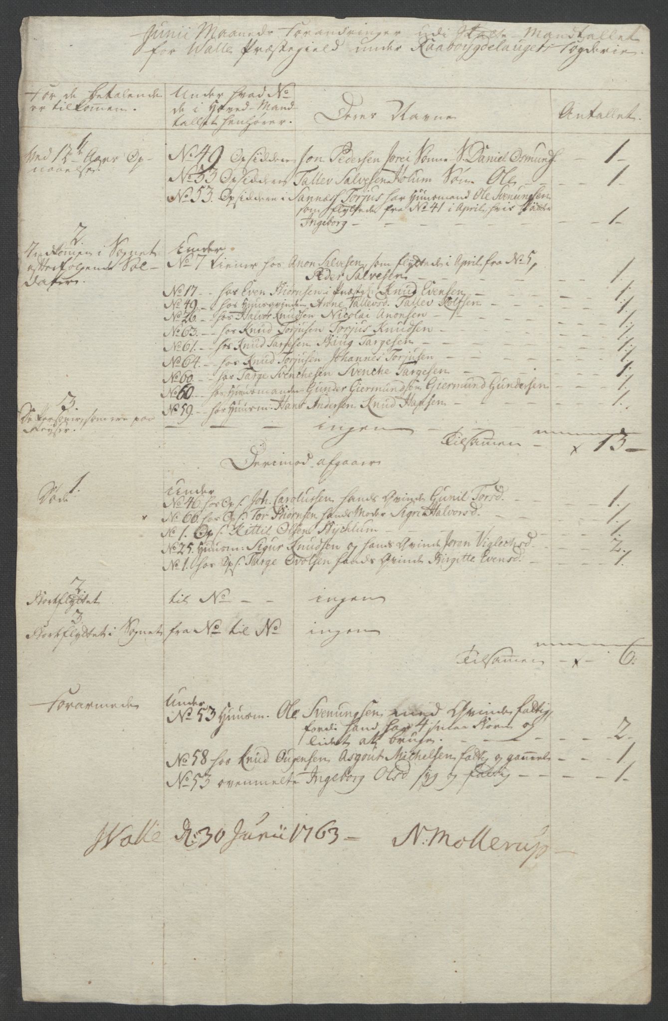 Rentekammeret inntil 1814, Reviderte regnskaper, Fogderegnskap, AV/RA-EA-4092/R40/L2517: Ekstraskatten Råbyggelag, 1762-1763, p. 304