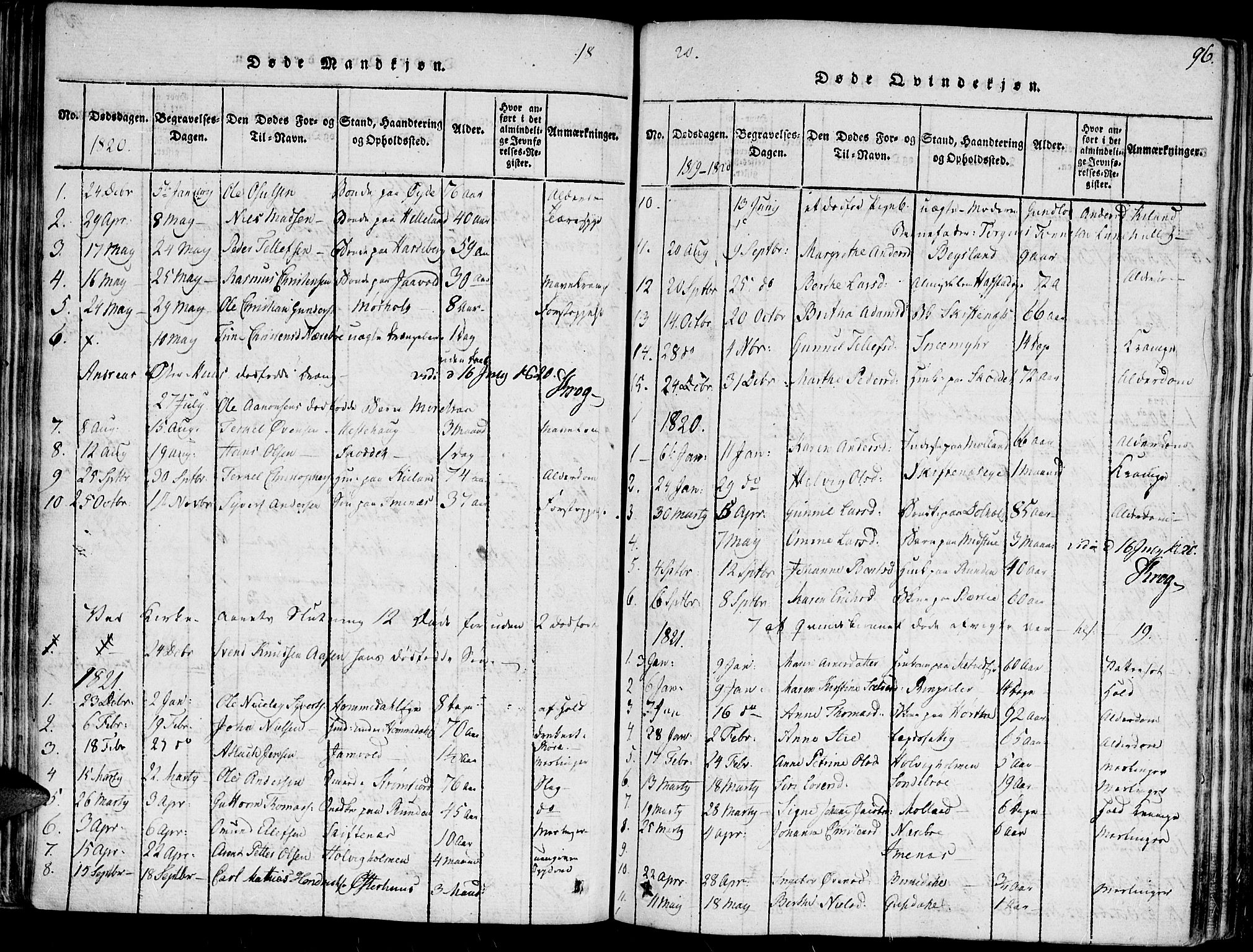 Hommedal sokneprestkontor, AV/SAK-1111-0023/F/Fa/Fab/L0003: Parish register (official) no. A 3, 1815-1848, p. 96