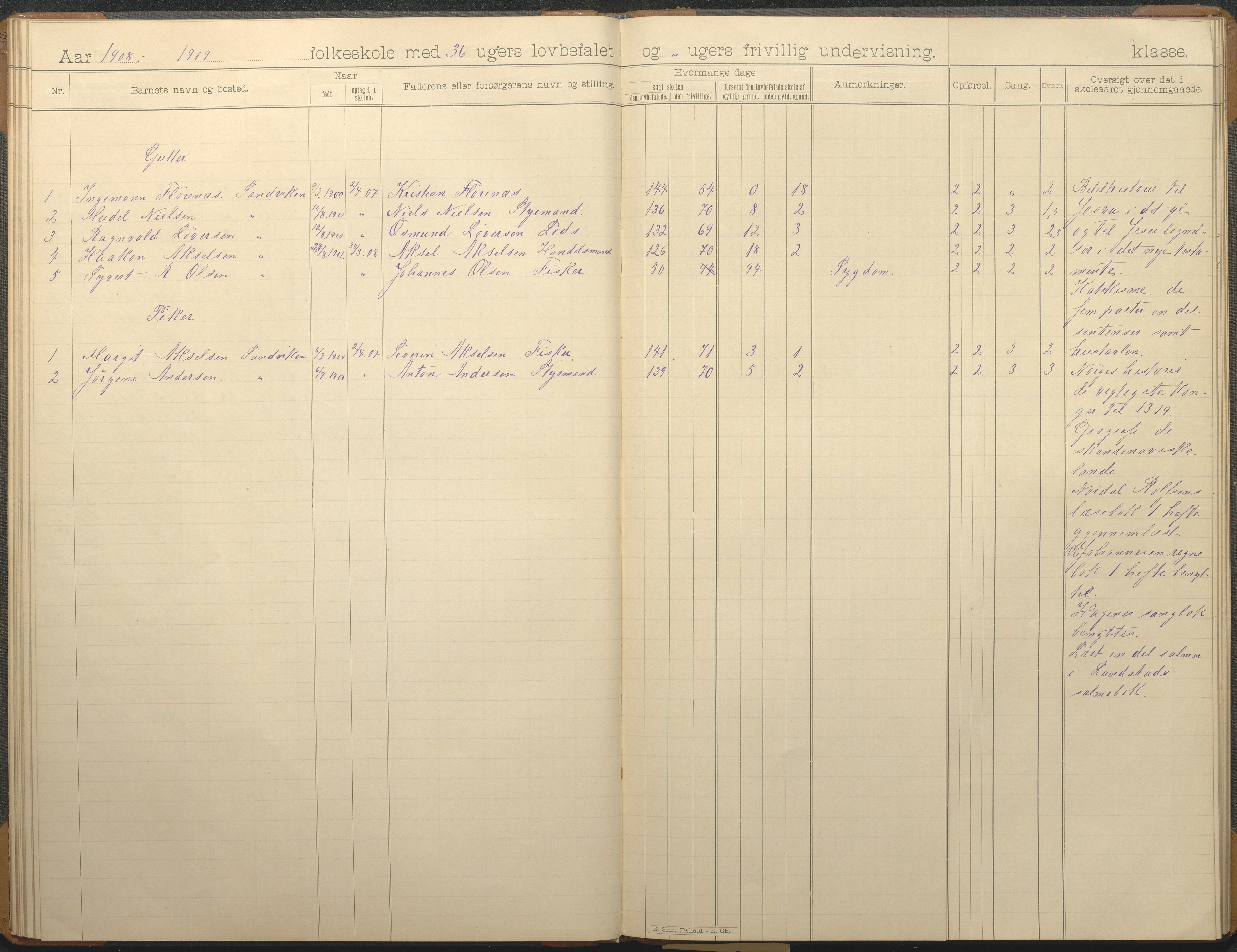 Hisøy kommune frem til 1991, AAKS/KA0922-PK/33/L0007: Skoleprotokoll, 1893-1925