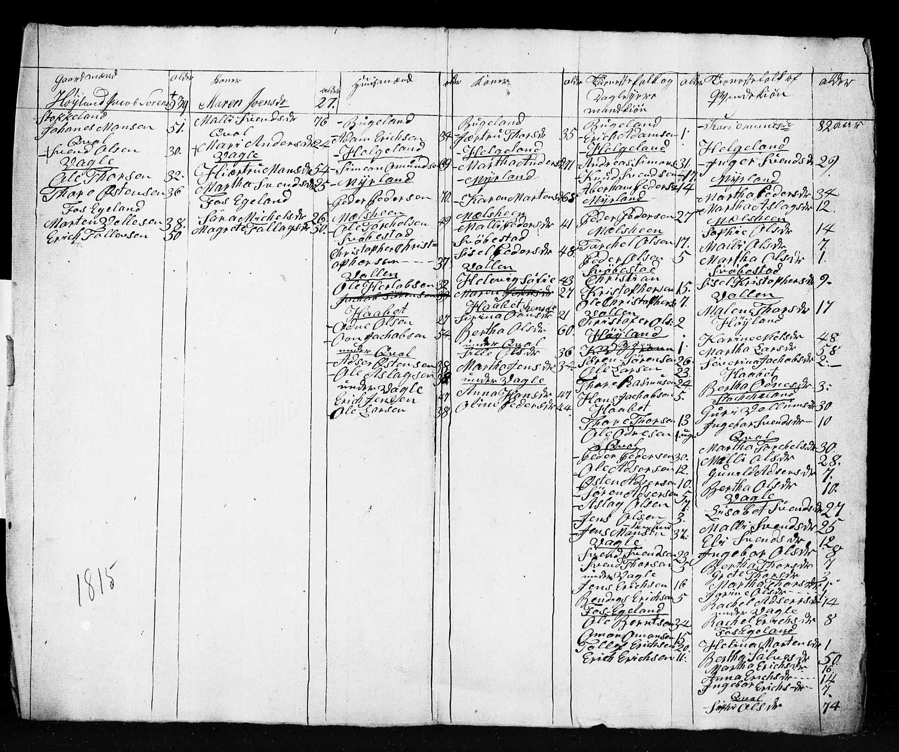 SAST, Census 1815 for Høyland, 1815, p. 7