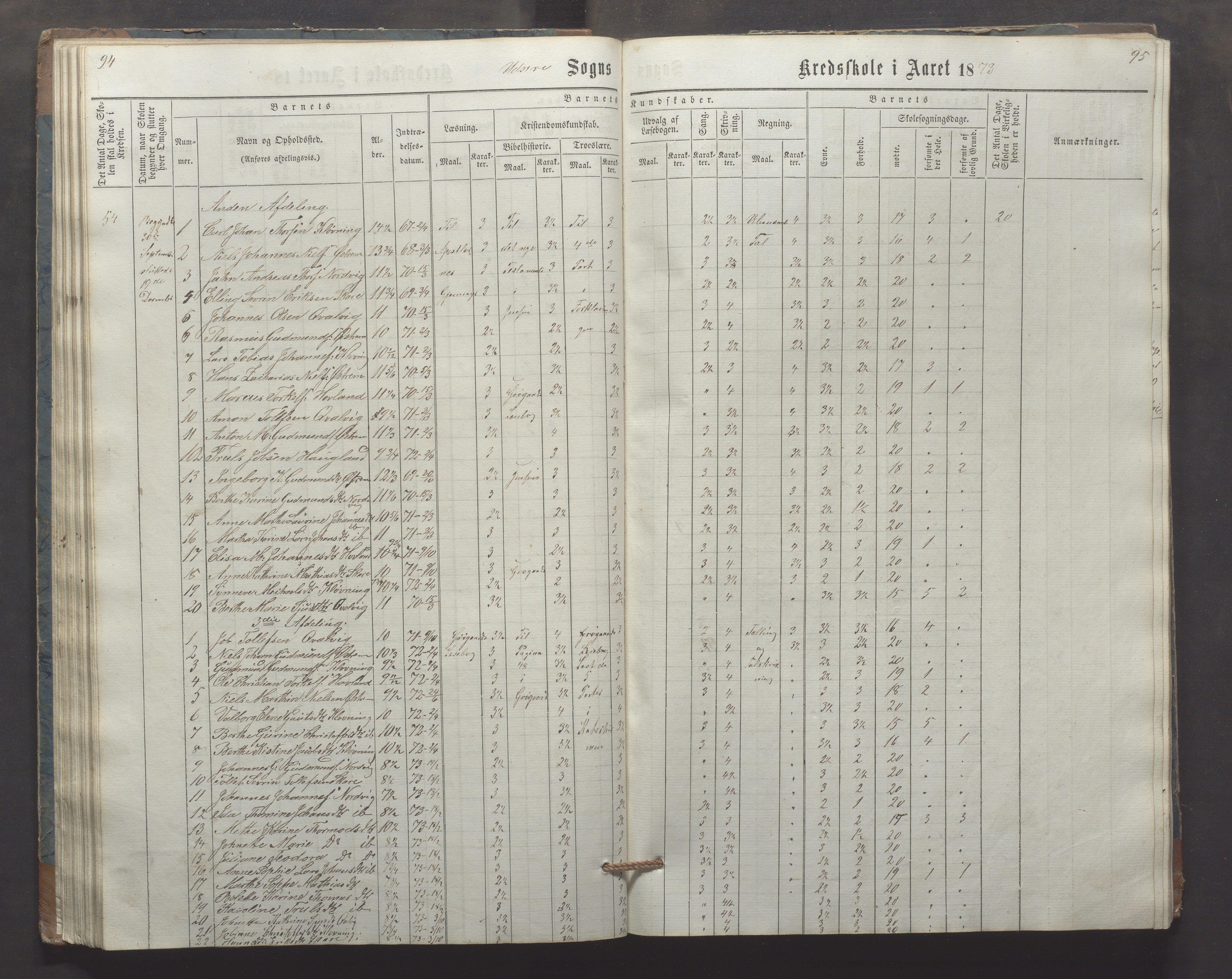 Utsira kommune - Utsira skole, IKAR/K-102080/H/L0003: Skoleprotokoll, 1863-1883, p. 94-95