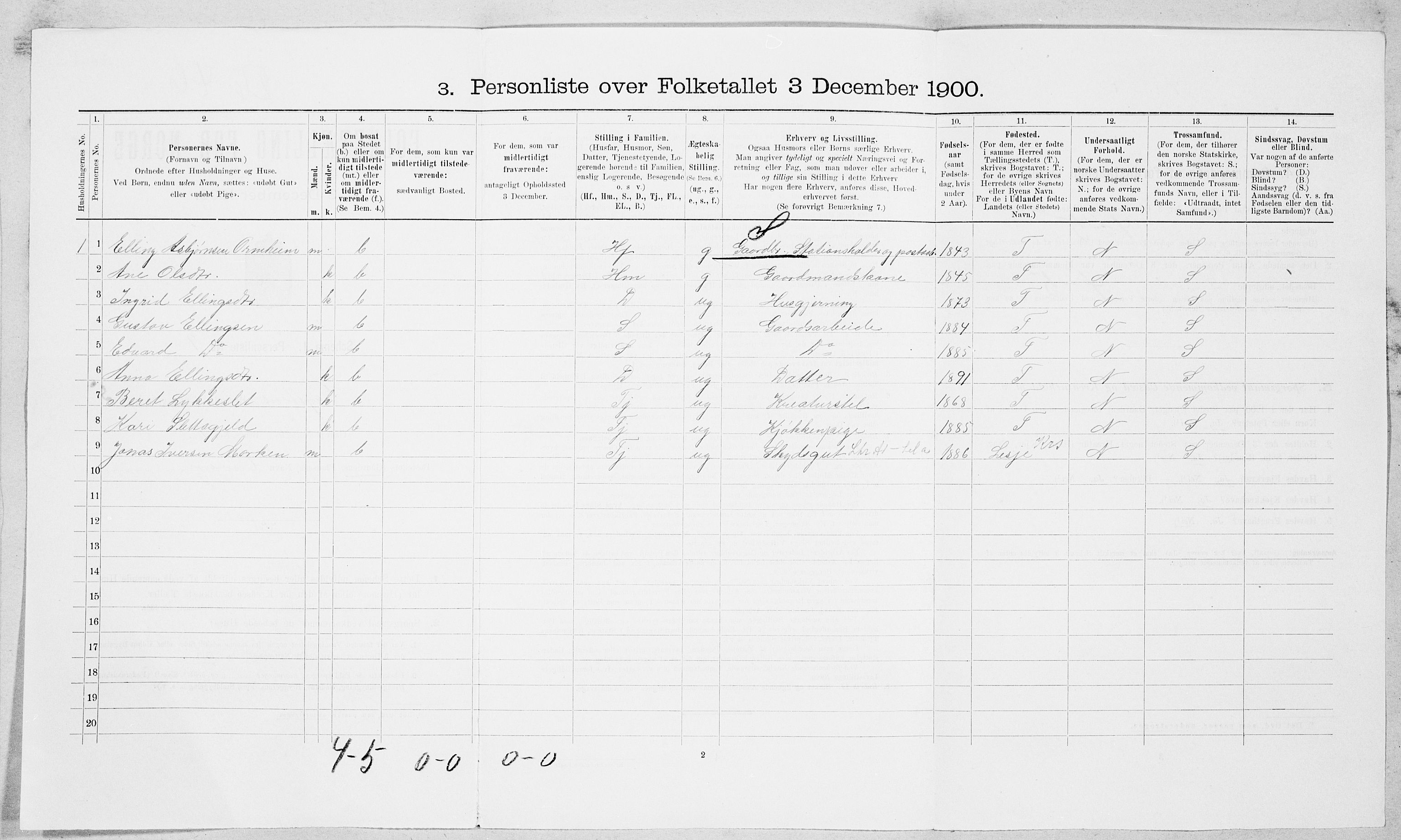 SAT, 1900 census for Grytten, 1900, p. 570