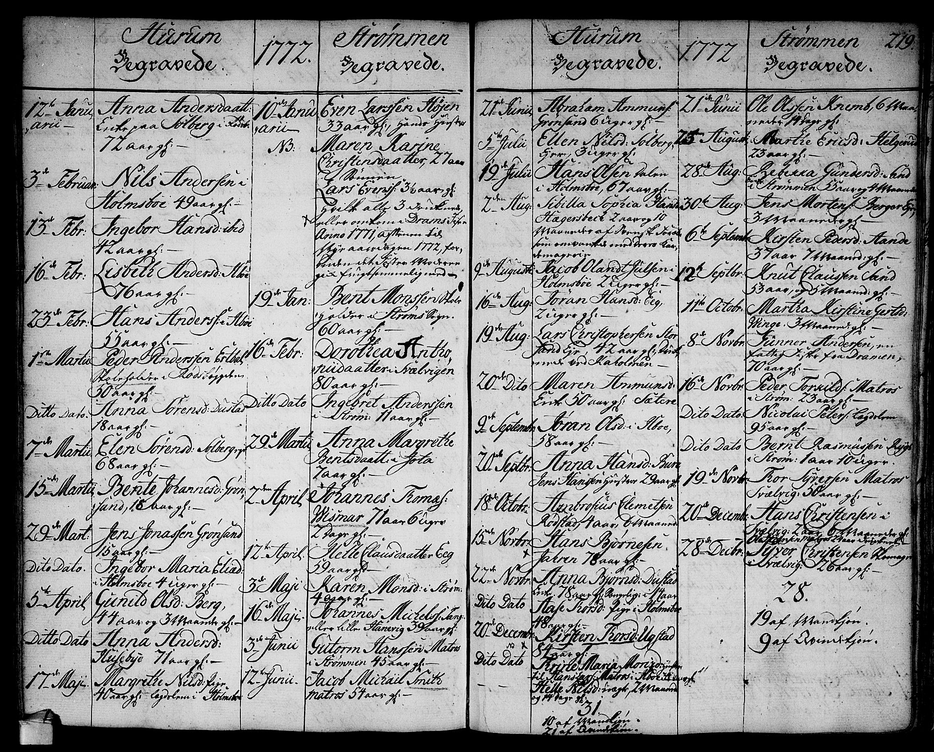 Hurum kirkebøker, SAKO/A-229/F/Fa/L0007: Parish register (official) no. 7, 1771-1810, p. 219