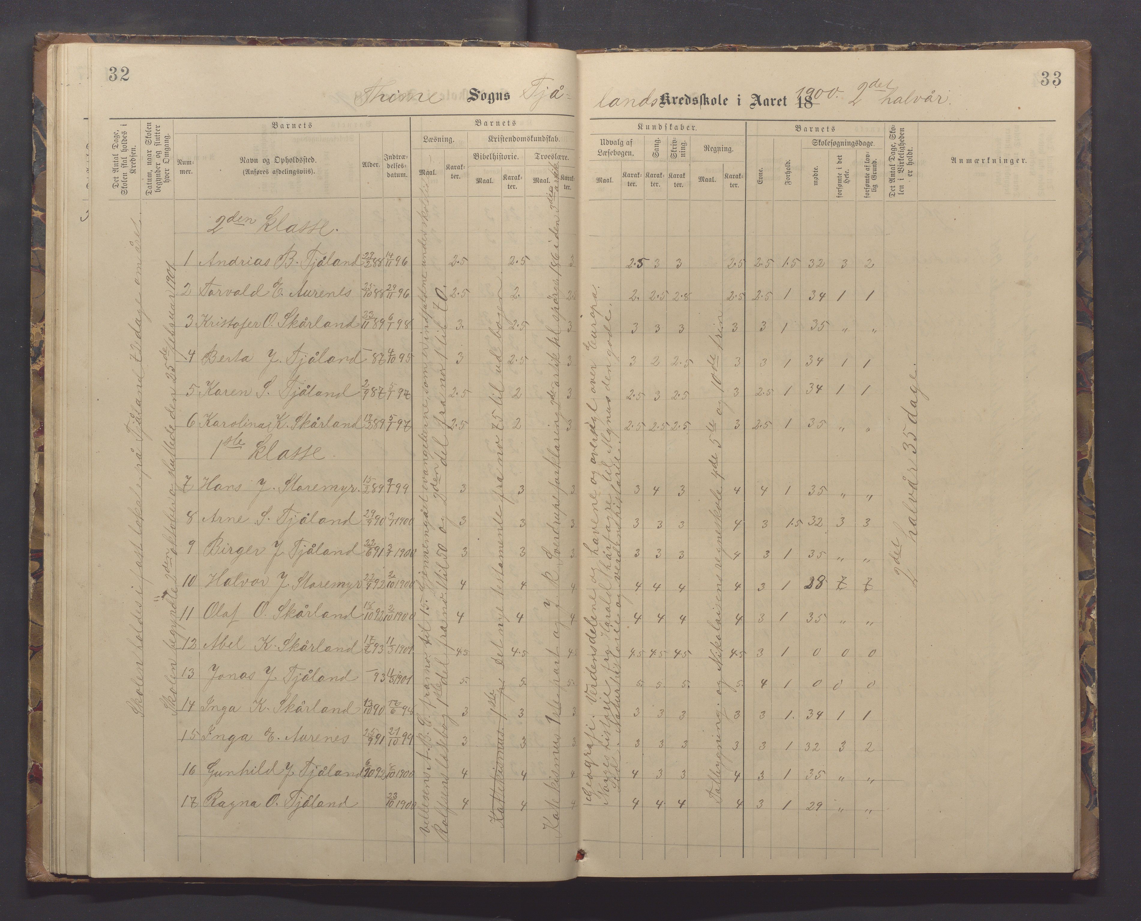 Time kommune - Eikeland skole, IKAR/K-100799/H/L0001: Skoleprotokoll, 1890-1908, p. 32-33