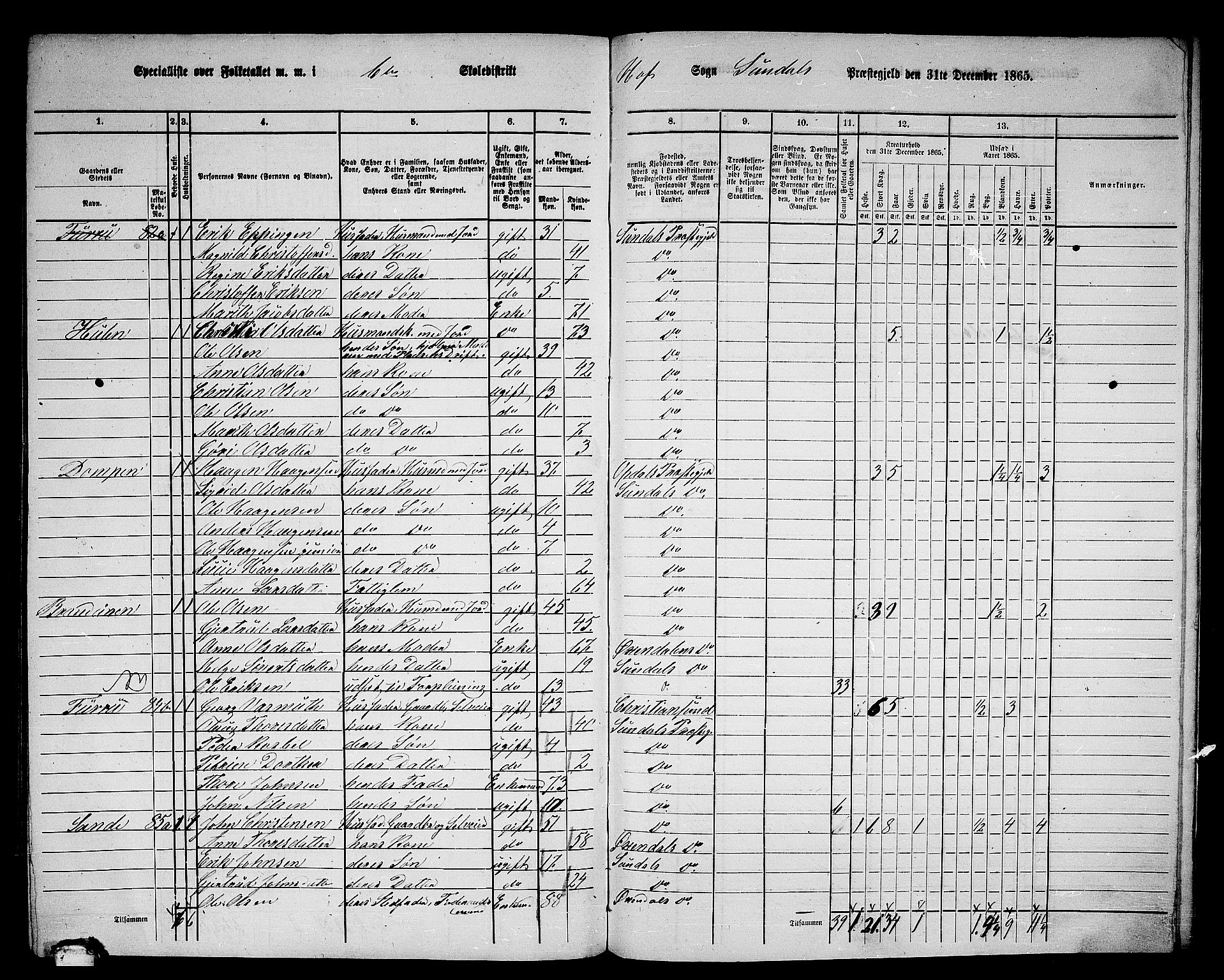 RA, 1865 census for Sunndal, 1865, p. 79