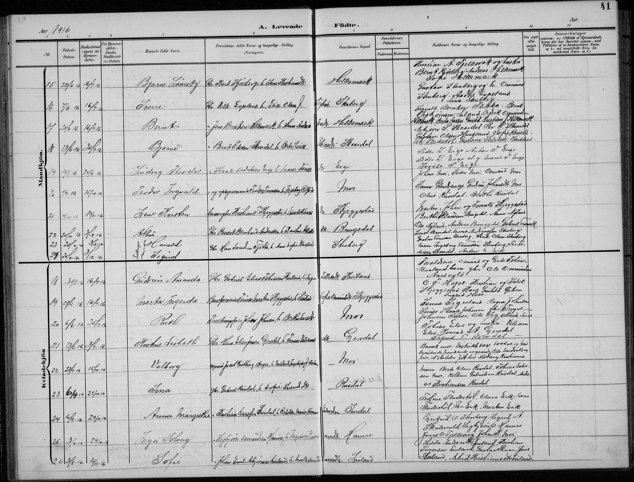 Lund sokneprestkontor, AV/SAST-A-101809/S07/L0008: Parish register (copy) no. B 8, 1902-1936, p. 41