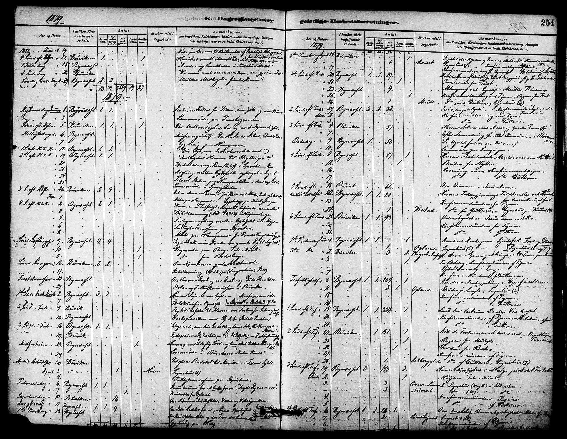 Ministerialprotokoller, klokkerbøker og fødselsregistre - Sør-Trøndelag, SAT/A-1456/612/L0378: Parish register (official) no. 612A10, 1878-1897, p. 254