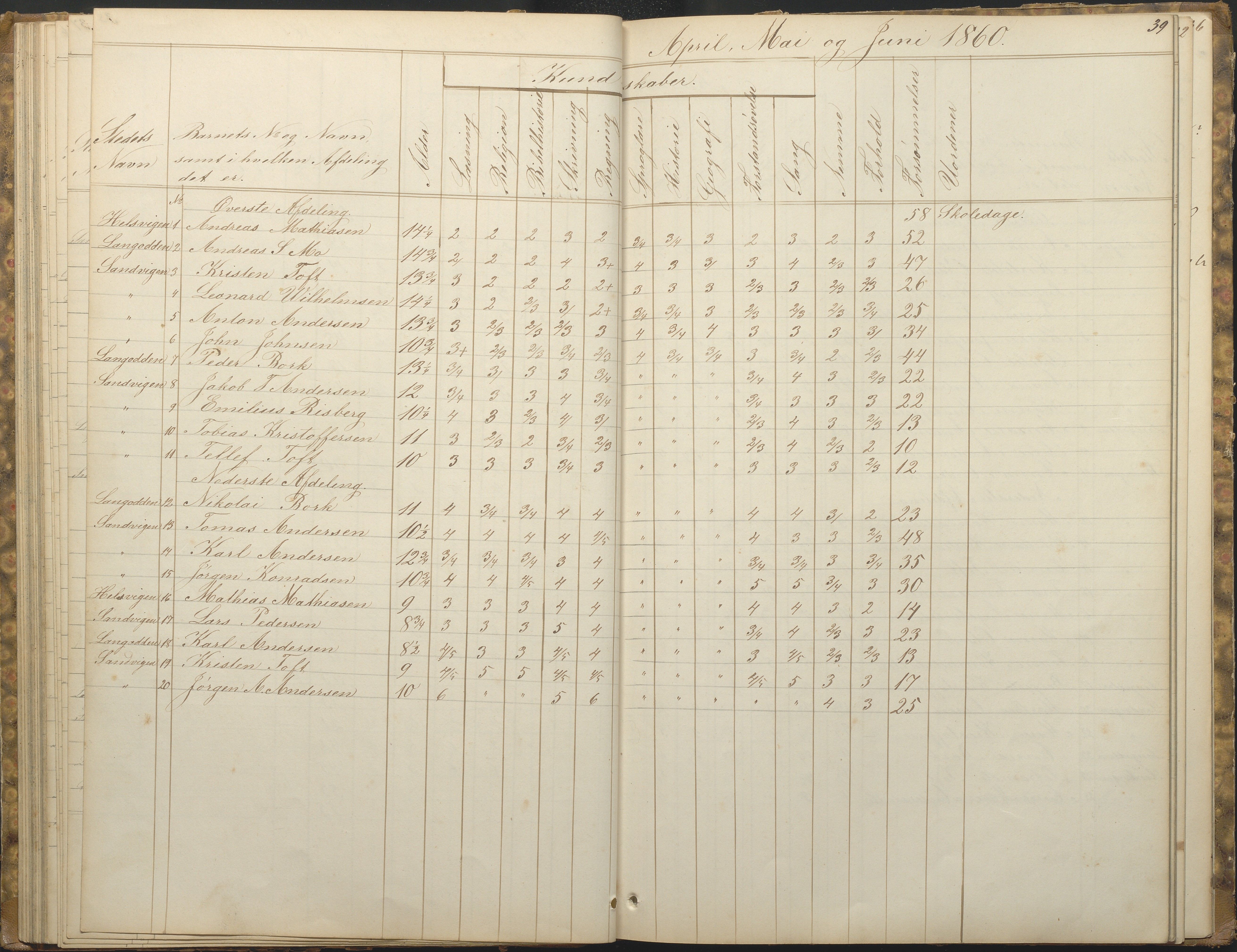 Hisøy kommune frem til 1991, AAKS/KA0922-PK/33/L0001: Skoleprotokoll, 1855-1863, p. 39