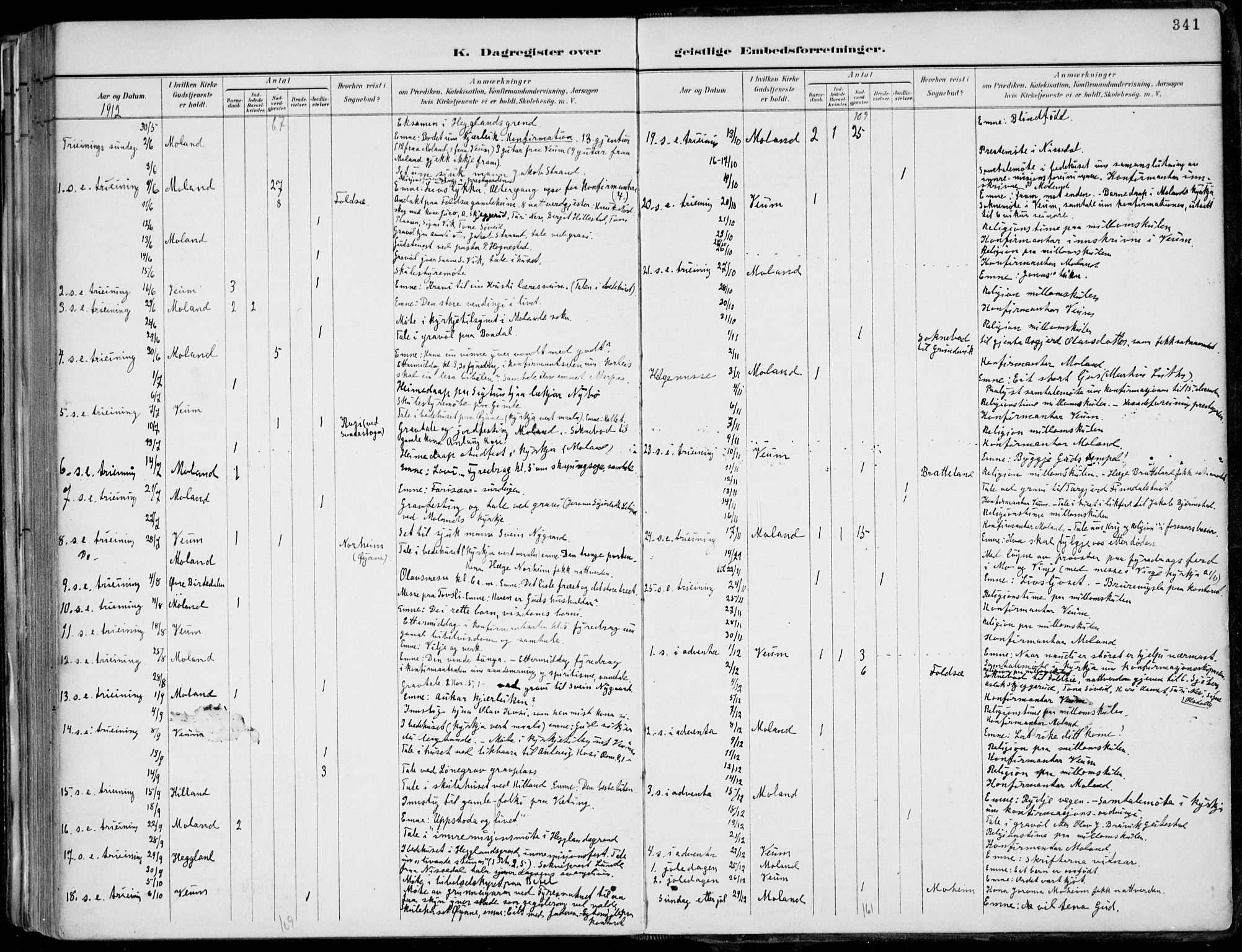 Fyresdal kirkebøker, AV/SAKO-A-263/F/Fa/L0007: Parish register (official) no. I 7, 1887-1914, p. 341