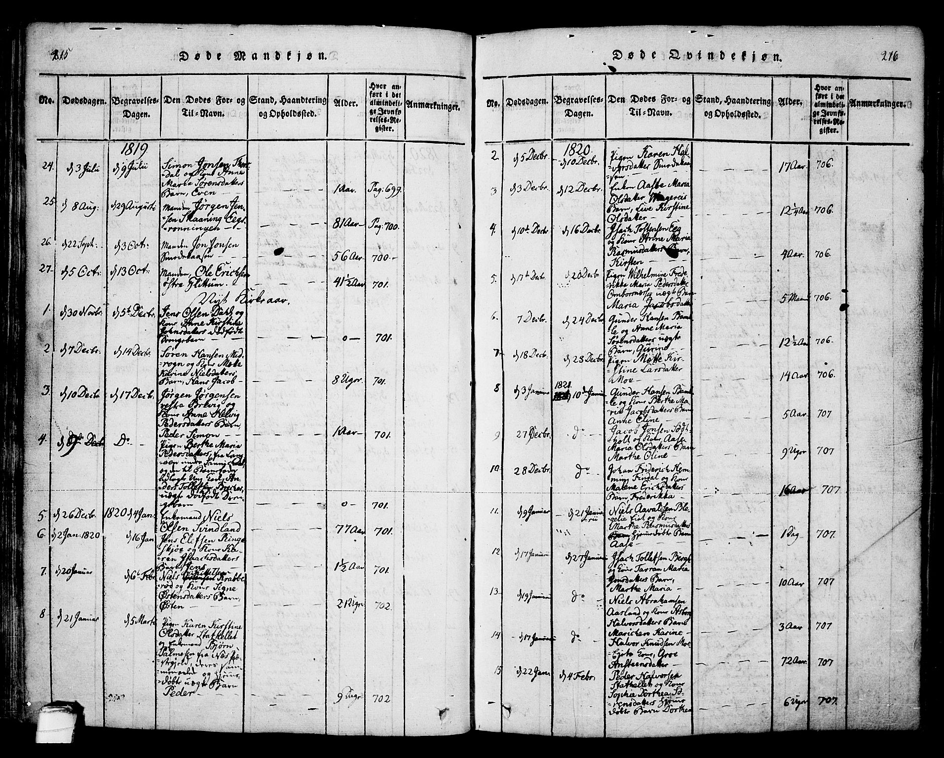 Bamble kirkebøker, SAKO/A-253/F/Fa/L0003: Parish register (official) no. I 3 /1, 1814-1834, p. 215-216
