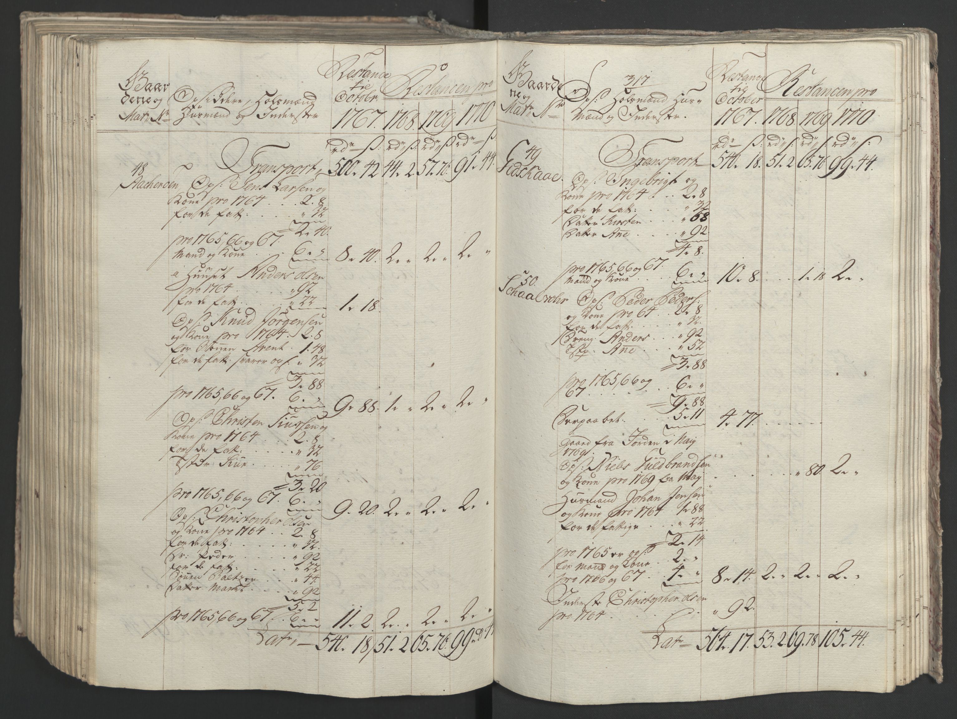 Rentekammeret inntil 1814, Realistisk ordnet avdeling, AV/RA-EA-4070/Ol/L0023: [Gg 10]: Ekstraskatten, 23.09.1762. Helgeland (restanseregister), 1767-1772, p. 576