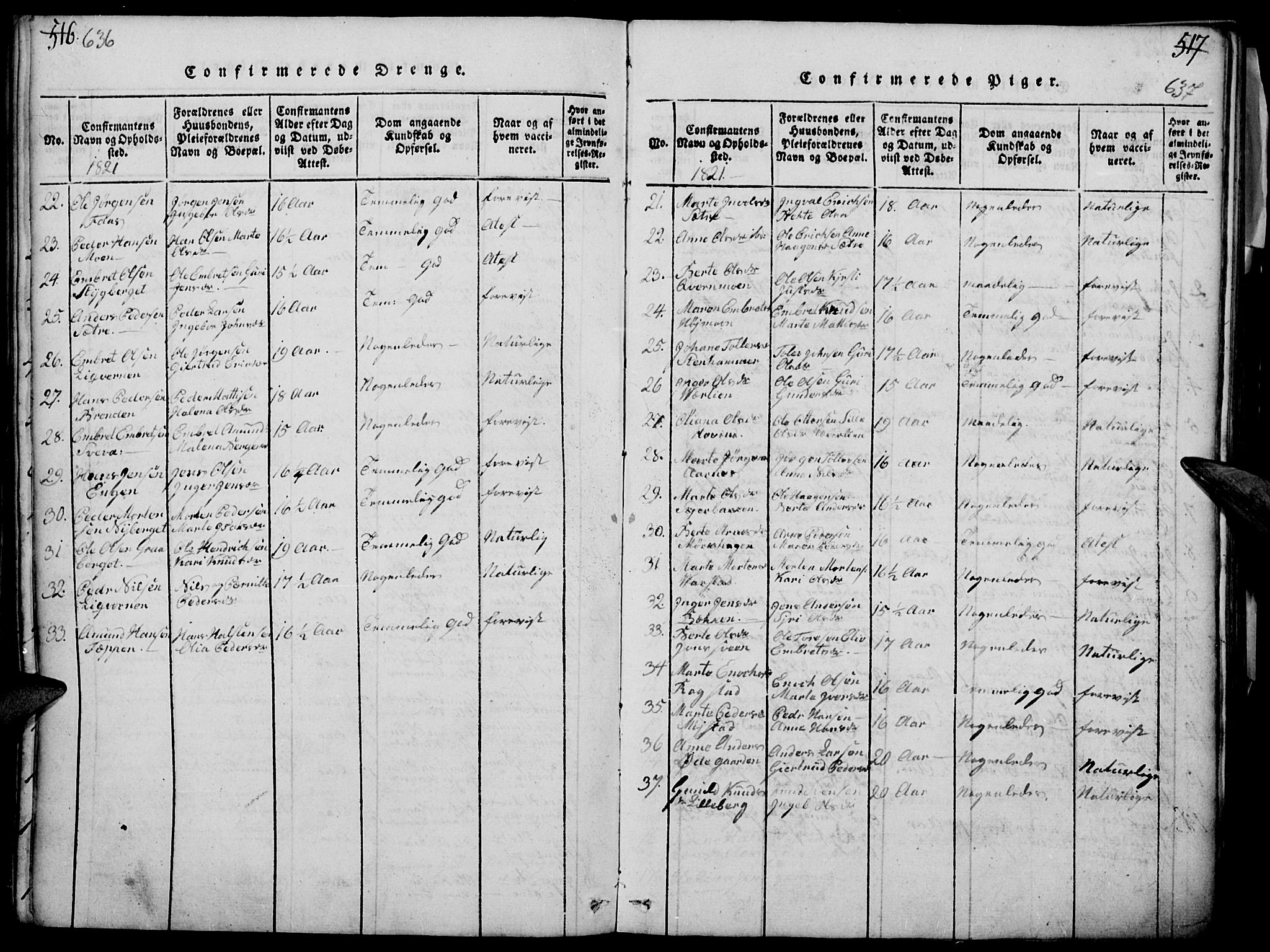 Elverum prestekontor, AV/SAH-PREST-044/H/Ha/Haa/L0007: Parish register (official) no. 7, 1815-1830, p. 636-637