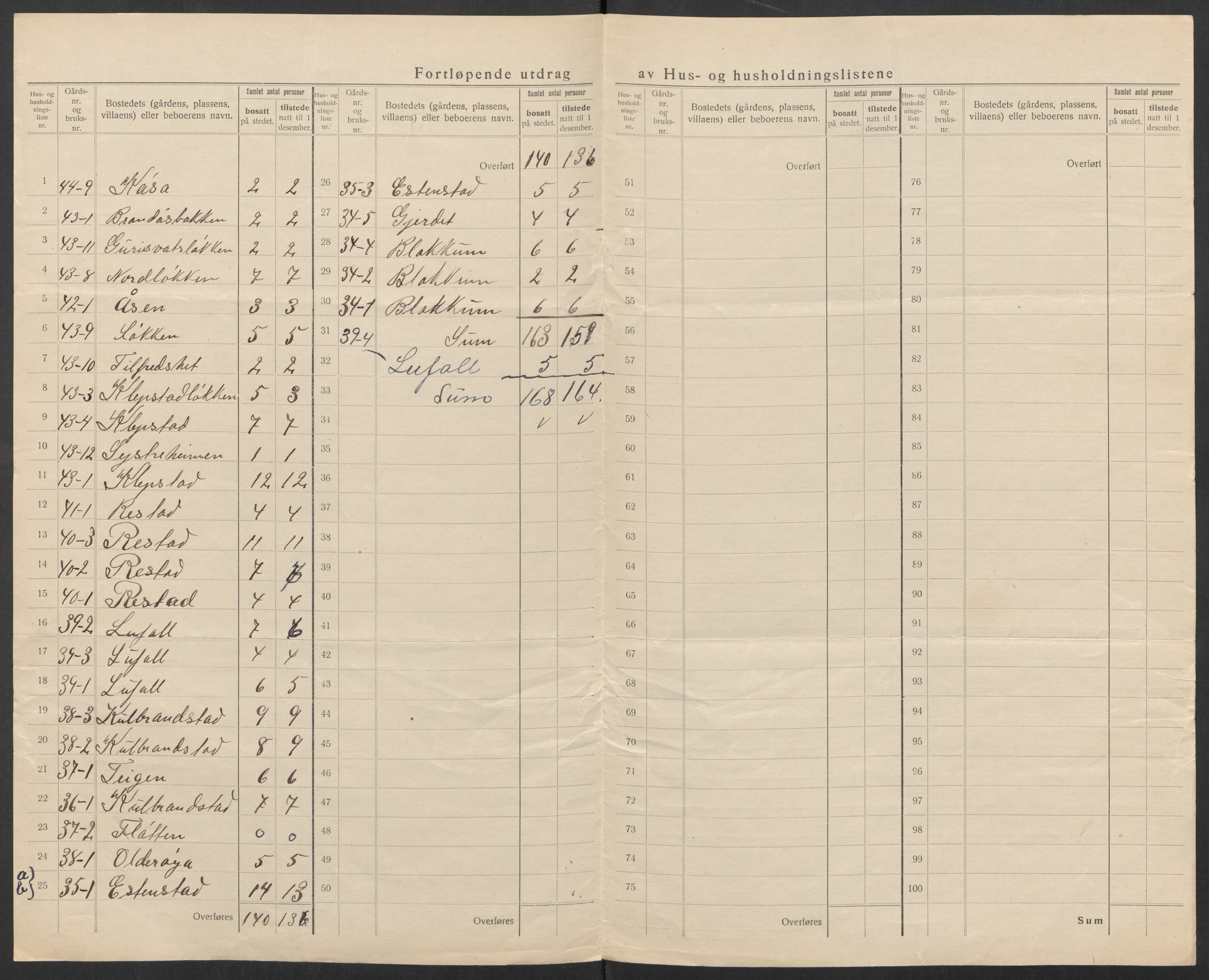 SAT, 1920 census for Hølonda, 1920, p. 19