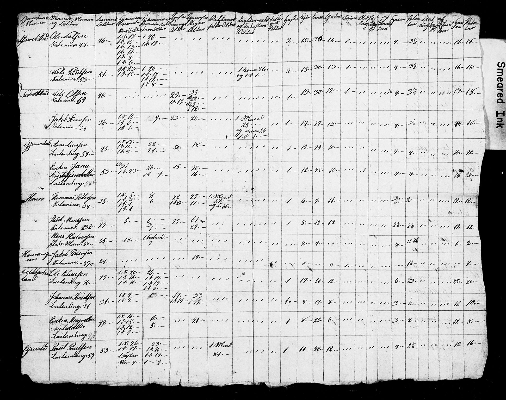 , Census 1845 for Fana, 1845, p. 23