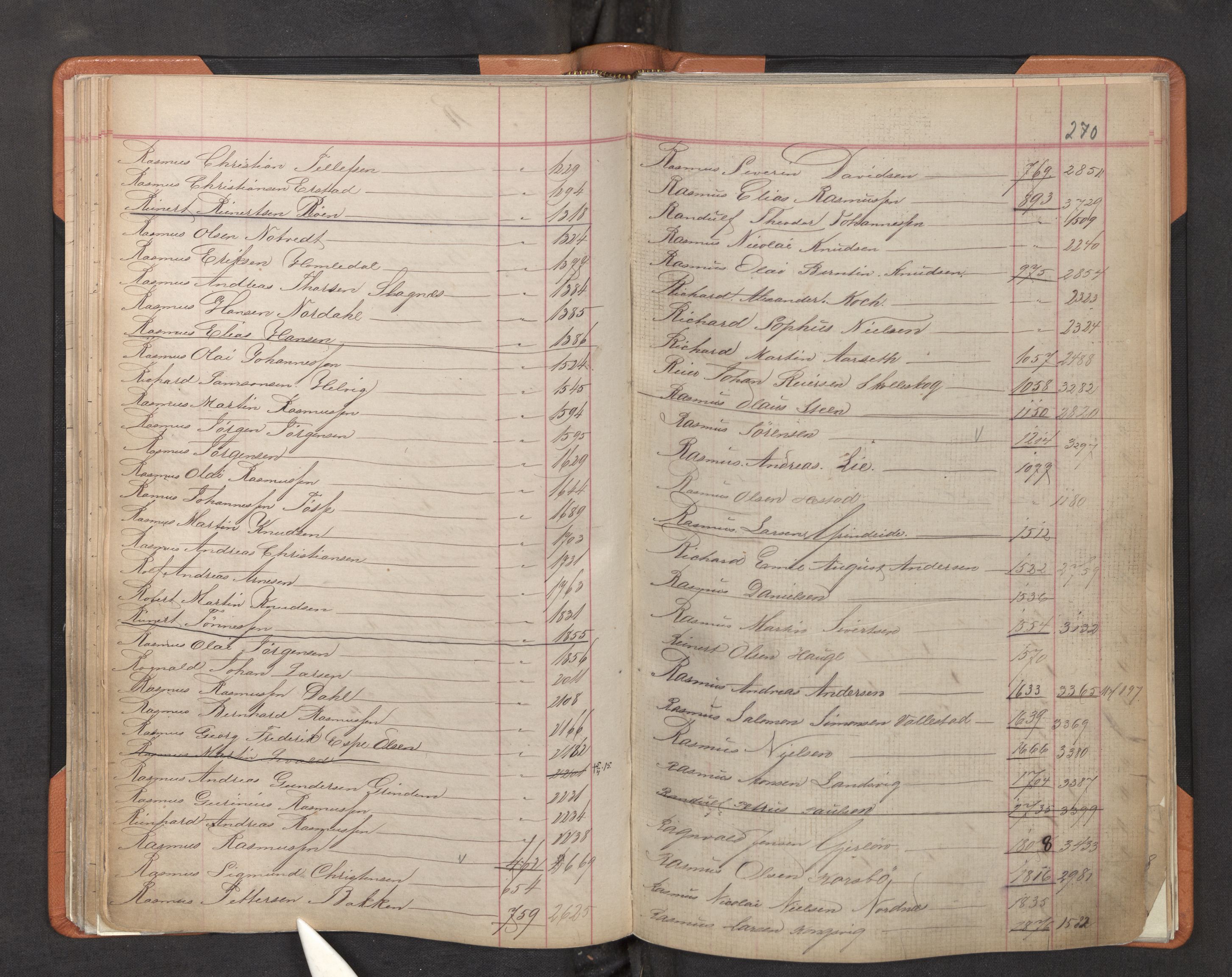 Innrulleringssjefen i Bergen, SAB/A-100050/F/Fa/L0002: Register til annotasjons-hovedrulle for Bergen krets L - Å, 1869-1897