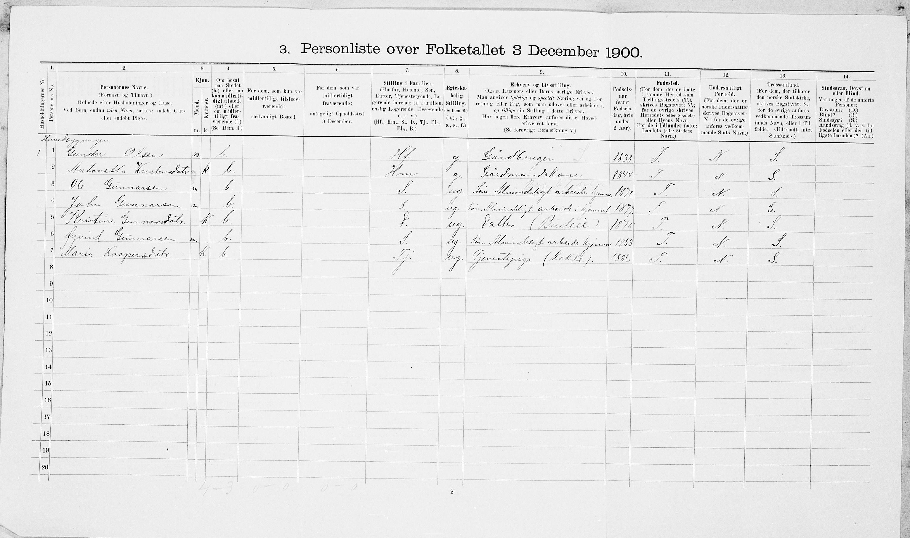 SAT, 1900 census for Frosta, 1900, p. 360