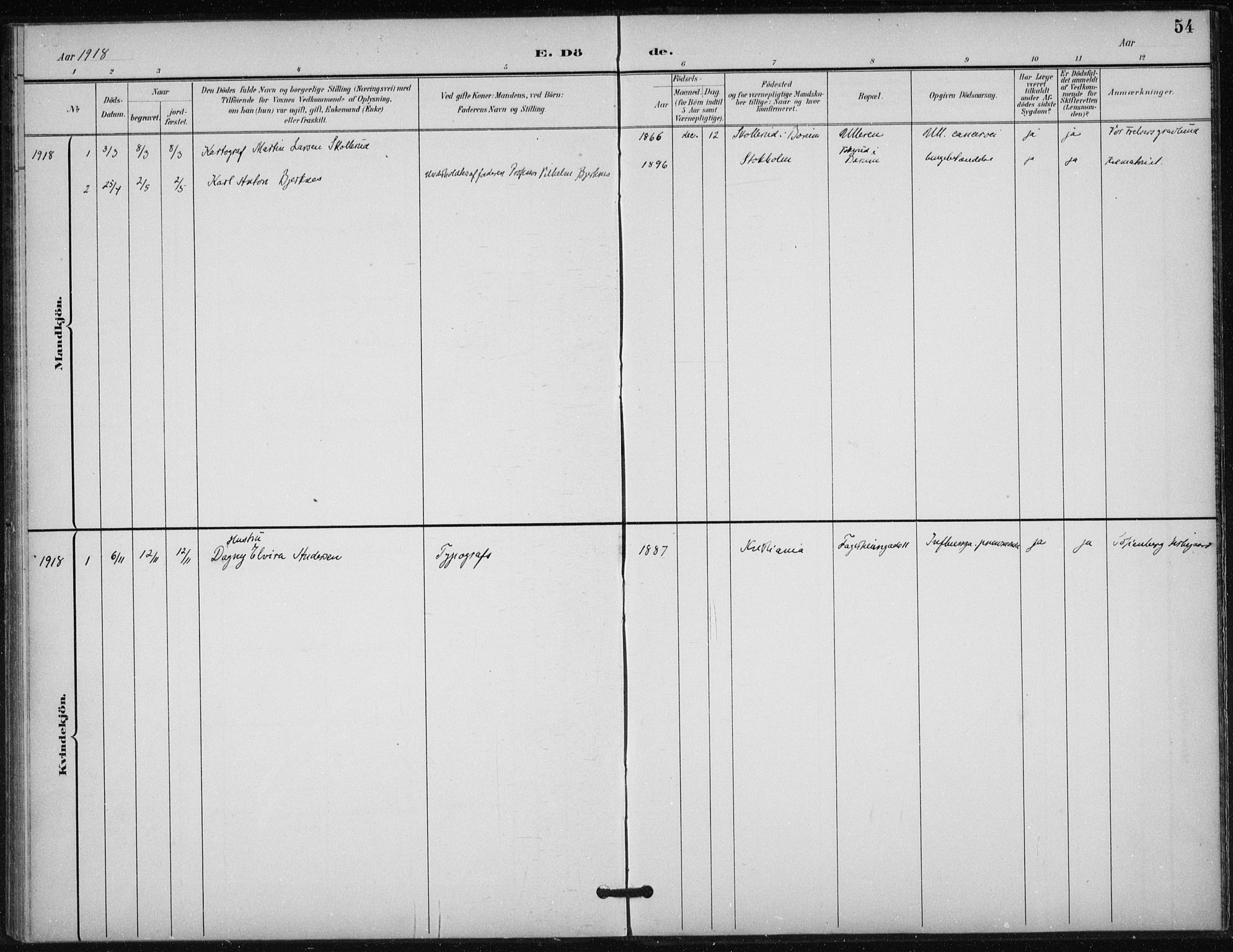 Døves menighet Oslo prestekontor kirkebøker, AV/SAO-A-11064/F/L0001: Parish register (official) no. 1, 1895-1919, p. 54