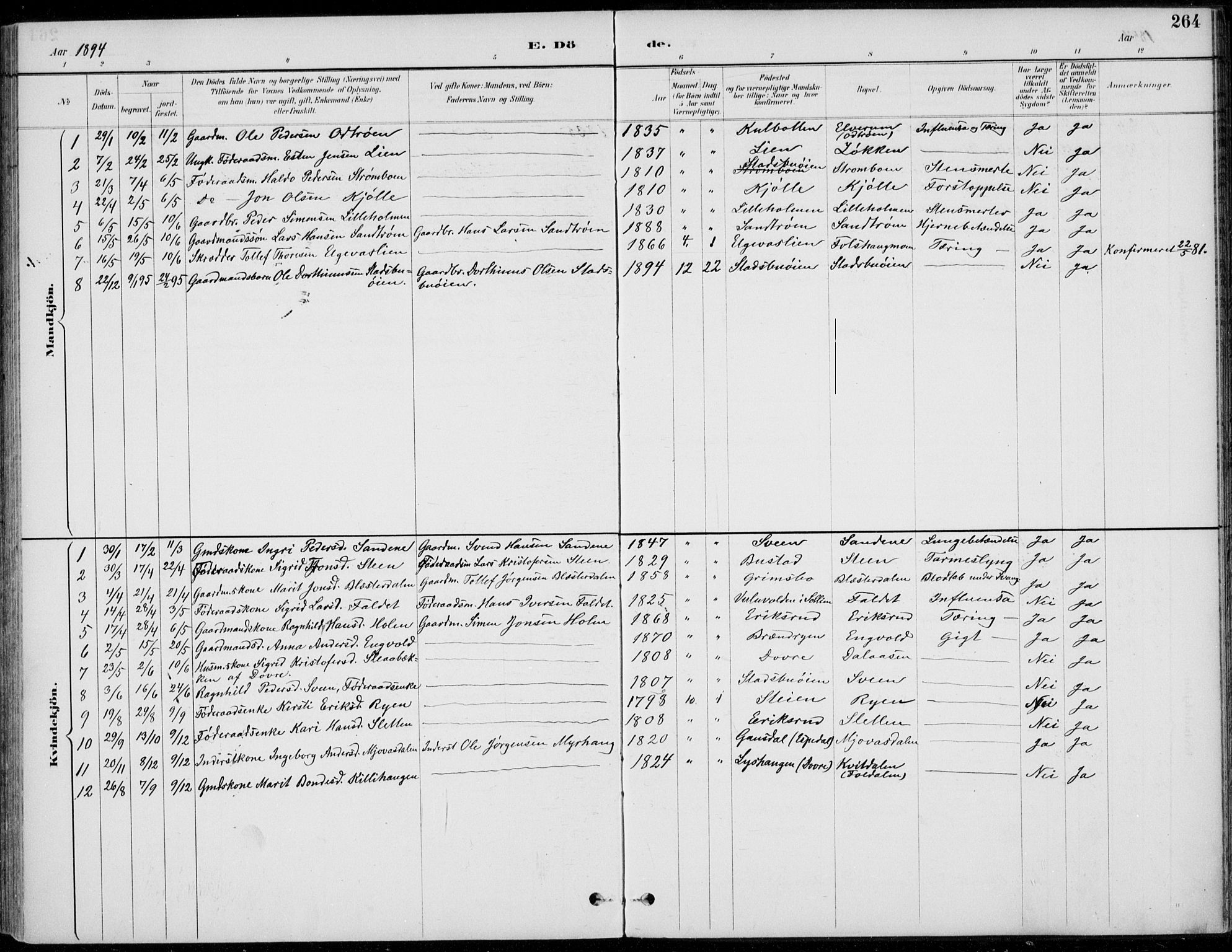 Alvdal prestekontor, SAH/PREST-060/H/Ha/Haa/L0003: Parish register (official) no. 3, 1886-1912, p. 264