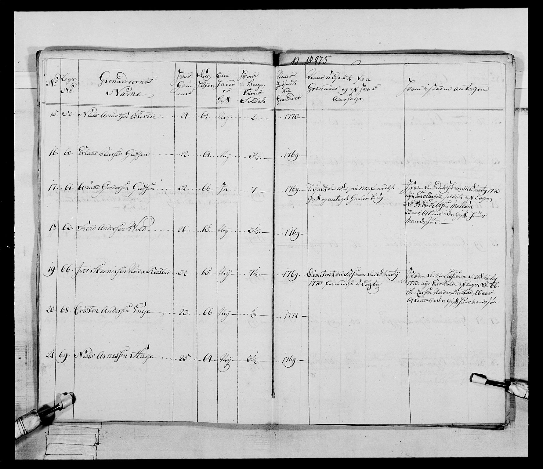 Generalitets- og kommissariatskollegiet, Det kongelige norske kommissariatskollegium, AV/RA-EA-5420/E/Eh/L0058: 1. Opplandske nasjonale infanteriregiment, 1772-1774, p. 476